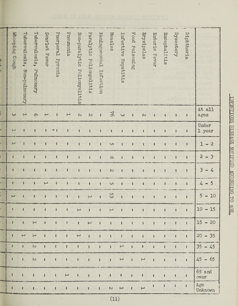 1-3 t-3 TO hd hd hd k K M hj t?d td ts) td td 0 C P O d P o d 0 of p O hi p p «< H* o 0 p d CD 0 p 4 p d O VJ c+ 0 0 hd o CD CD 4 d ci 1 d p. 0 0 P 0 0 0 0 0 -d hi 4 (—1 hd p hd H p H O H* 4 hd p c+ H* O O CD 0 o d TO 0 0 hd hd H* P* c+ 0 p p d c+ hi p 4 c+ o 0 H* o 0 O d 0 0 TO P P d H* d H- o <4 H* I-1 H 4 hi O o hd H d l—1 O o 0 0 d hd Ul. «<} H* O 0 03 0 o o 0 © <+ d o H* H* *rJ C+- hd o hd p <! H* £ 03 03 ro *3 H* o d 0 H* © 0 TO va Sa hi H O H H hd p 4 0 0 H* d TO hd M n hd 2 H c+ o p H* o P H* ’ P F—1 d f—1 P c+ 1 [3 H* © CD H* hd o Q H O 0 & g H* c+ cf* H* 0 hi 0 H* o o H 0 P p H* d c+ H* <<J 03 _-J At all VjJ H ON H . H TO TO 1 ON OD TO 1 1 1 ages Under H 1 1 1 * 1 1 1 1 1 I 1 1 1 1 1 1 year \ H J 1 1 1 1 ! 1 1 on 1 1 1 1 1 1-2 S 1 1 I 1 1 1 1 I 00 1 1 i 1 1 2-3 1 1 1 1 1 1 1 1 1 TO 1 1 1 1 1 1 3-4 1 1 1 t-> 1 1 1 1 1 on 1 1 1 1 1 1 4 - 5 H I 1 1 1 1 1 H 1 03 OO 1 1 1 1 1 1 5-10 1 1 t 1 1 1 H 1 1 H 1 1 1 1 1 1 10 - 15 » 1 1 H 1 I i 1 H 1 1 1 s 1 1 I ! 15 - 20 1 H H 1 1 1 H 1 1 1 5 1 1 1 1 1 20 - 35 1 1 Ad 1 1 1 1 I 1 1 H | 1 1 1 1 35 - 45 1 ! ro 1 1 1 1 1 1 1 P* 1 H 1 1 1 45 - 65 1 1 i 1 i H 1 1 1 I 1 1 1 1 1 1 65 and over 1 ! i 1 1 1 1 1 1 TO H 1 H 1 1 ' ! l Age Unknown i f INFECTIOUS DISEASE NOTIFIED ACCORDING TO AGE.