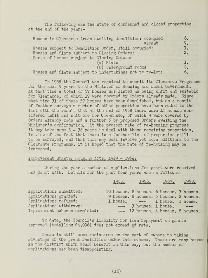 The following was the state of condemned and closed properties at the end of the year:- Houses in Clearance Areas awaiting demolition: occupied 6, vacant 7. Houses subject to Demolition Order, still occupied: 1. Houses and flats subject to Closing Orders: 2. Parts of houses subject to Closing Orders: (a) Flats 1. (b) Underground rooms 8. Houses and flats subject to undertakings not to re-let: 6. In 1955 the Council was required to submit its Clearance Programme for the next 5 years to the Minister of Housing and Local Government. At that time a total of 57 houses was listed as being unfit and suitable for Clearance, of which 17 were covered by Orders already made. Since that time 31 of these 57 houses have been demolished, but as a result of further surveys a number of other properties have been added to the list with the result that at the end of 1958 there were 41 houses con¬ sidered unfit and suitable for Clearance, of which 9 were covered by Orders already made and a further 5 by proposed Orders awaiting the Minister's confirmation. At the present rate of re-housing progress it may take some 3 - 3|- years to deal with these remaining properties. In view of the fact that there is a further list of properties still to be surveyed, and that this may well involve yet more additions to the Clearance Programme, it is hoped that the rate of re-housing may be increased. I mprovement Grants: Housing Acts. 1949 - 1954: During the year a number of applications for grant were received and dealt with. Details for the past four years are as follows:- 125JL 1956. 1957. 1958. Applications submitted: Applications granted: Applications refused: Applications withdrawn: Improvement schemes completed: 10 houses. 8 houses. 9 houses. 8 houses. 1 house, —- —- 3 houses. -— 12 houses. 6 houses. 3 houses. 5 houses. 2 houses. 1 house. 1 house. 1 house. - 4 houses. 8 houses. To date, the Council's liability for loan repayment on grants approved (totalling £4*036) does not exceed -gd rate. There is still some resistance on the part of owners to taking advantage of the grant facilities under this scheme. There are many houses in the district which could benefit in this way, but the number of applications has been disappointing.