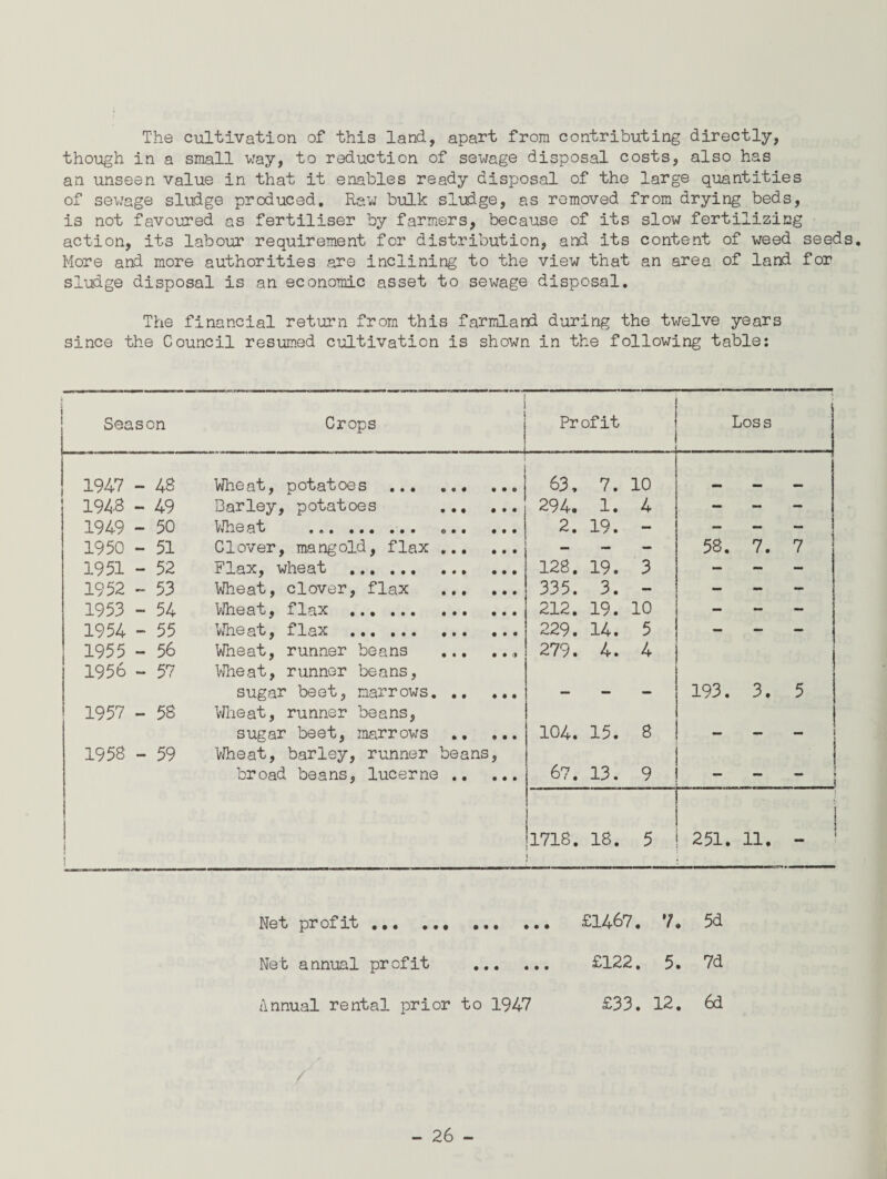 The cultivation of this land, apart from contributing directly, though in a small way, to reduction of sewage disposal costs, also has an unseen value in that it enables ready disposal of the large quantities of sewage sludge produced. Raw bulk sludge, as removed from drying.beds, is not favoured as fertiliser by farmers, because of its slow fertilizing action, its labour requirement for distribution, and its content of weed seeds. More and more authorities are inclining to the view that an area of land for sludge disposal is an economic asset to sewage disposal. The financial return from this farmland during the twelve years since the Council resumed cultivation is shown in the following table: Season Crops Profit Loss 1947 - 48 Wheat, potatoes ... ... ft ft 0 63, 7. 10 mm mm 1948 - 49 Barley, potatoes ... • ft • 294. 1. 4 - - - 1949 - 50 Wh.0 • • • • • • • o • • • • • 2. 19. - - ~ - 1950 - 51 Clover, mangold, flax ... • • • - 58. 7. 7 1951 - 52 Flax, wheat .. • • • 128. 19. 3 - _ — 1952 - 53 Wheat, clover, flax ... • ft ft 335. 3. — — ~ - 1953 - 54 fyjh.03.oy £*lcix ••• ••• ••• • • • 212. 19. 10 - - - 1954 - 55 l/Jil0 ci*b y f lc^X ••• ••• ••• • • • 229. 14. 5 — - - 1955 - 56 Wheat, runner beans ... • • 279. 4. 4 1956 - 57 Wheat, runner beans, sugar beet, marrows. .. • • • - - — 193. 3. 5 1957 - 58 Wheat, runner beans, sugar beet, marrows • ft • 104. 15. 8 — — - 1958 - 59 Wheat, barley, runner bea ns, broad beans, lucerne .. • • • 67. 13. 9 i 1718. 18. 5 251. 11. | Net profit ... ... ••• ... £1467. 7. 5d Net annual profit . £122. 5. 7d Annual rental prior to 1947 £33. 12. 6d /