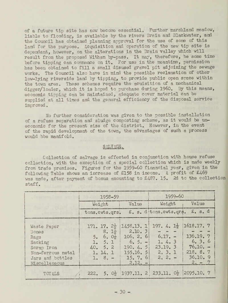 of a future tip site has now become essential. Further marshland meadow, liable to flooding, is available by the rivers Brain and Blackwater, and the Council has obtained planning approval for the use of some of this land for the purpose. Acquisition and operation of the new tip site is dependant, however, on the alterations in the Brain valley which will result from the proposed Witham by-pass. It may, therefore, be some time before tipping can commence on it. For use in the meantime, permission has been obtained to fill a small disused gravel pit adjoining the sewage works. The Council also have in mind the possible reclamation of other low-lying riverside land by tipping, to provide public open space within the town area. These schemes require the acuisition of a mechanical digger/loader, which it is hoped to purchase during I960. By this means, economic tipping can be maintained, adequate cover material can be supplied at all times and the general efficiency of the disposal service improved, No further consideration was given to the possible installation of a refuse separation and sludge composting scheme, as it would be un¬ economic for the present size of the district. However, in the event of the rapid development of the town, the advantages of such a process would bbe manifold. SALVAGE. Collection of salvage is effected in conjunction with house refuse collection, with the exception of a special collection which is made weekly from trade premises. Figures for the 1959-60 financial year, given in the following Table shows an increase of £158 in income. A profit of £469 was made, after payment of bonus amounting to £487. 15. 2d to the collection staff. 1958-59 __1959-60 1 Weight i Value ; j Weight , Value tons.cwts.qrsi £. s. d> tonsCcwts.qr$. £, s. d ... ... - ! Waste Paper 171. 17. 2i 1458.13. I1 197. 4. l£ 11618.17. 7 Bones 8. It 2.10. 3 Hags 5. 6. Os 106. 2. 6 6.17. - j 136.19. 7 Sacking 1. 5. 1 6. 5, - 1. 4. 3 | 6. 3. 6 Scrap Iron 40. 5. 2 190. 4. 5 23.19. 3 76.10. - Non-ferrous metal 1. 14. 1 155.16. 5 2. 3. 1 218. 8. 7 Jars and bottles 1. 8. - 15. 7. 6 2. 2. - ! 36.10. 9 Miscellaneous 2.12. - ! 2.-7 1 totals r — 222. 5. Ov 1937.11. 2 ; i 233.11. Oi- i2095.10 . 7 '