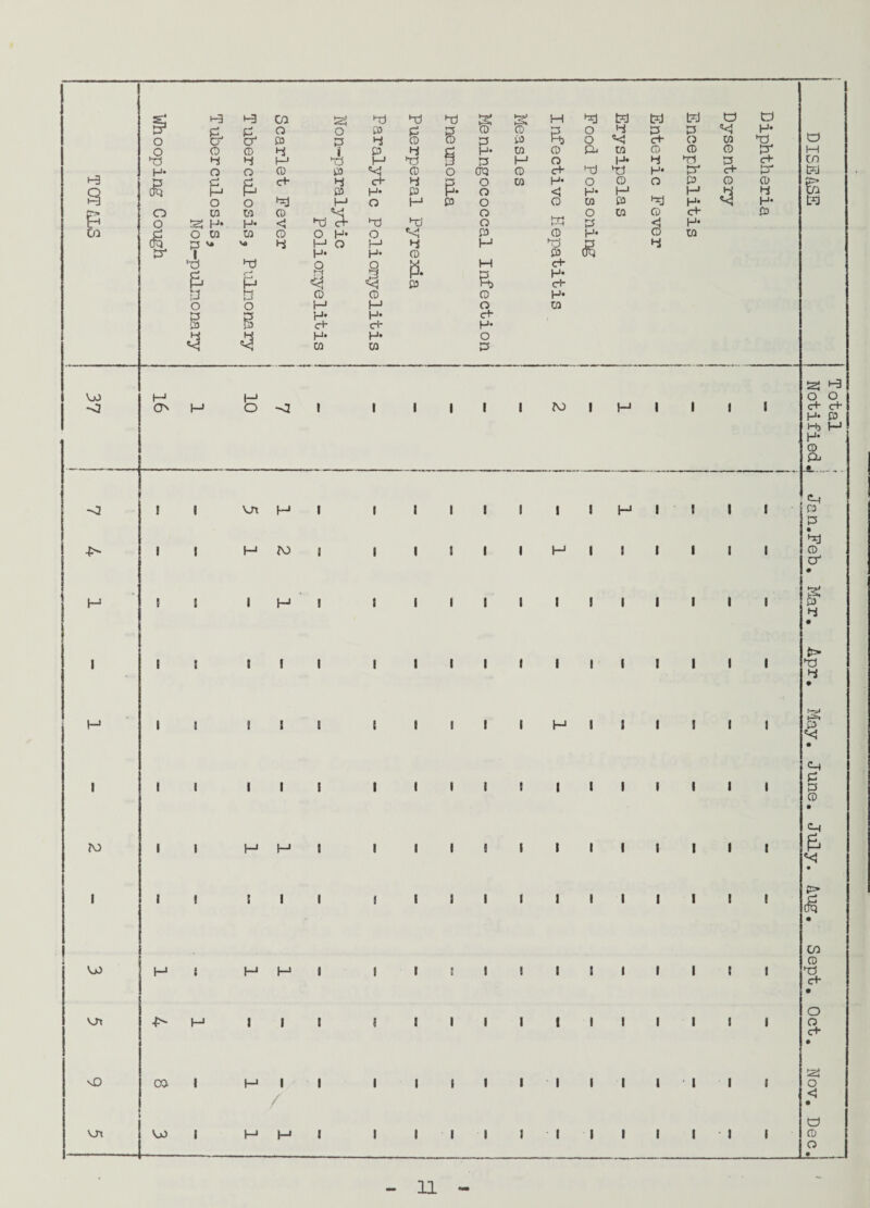 DISEASE Notified.) Jan.Feb. Mar. Apr. May. June. July. Aug. Sept. Oct. Nov. Dec.l