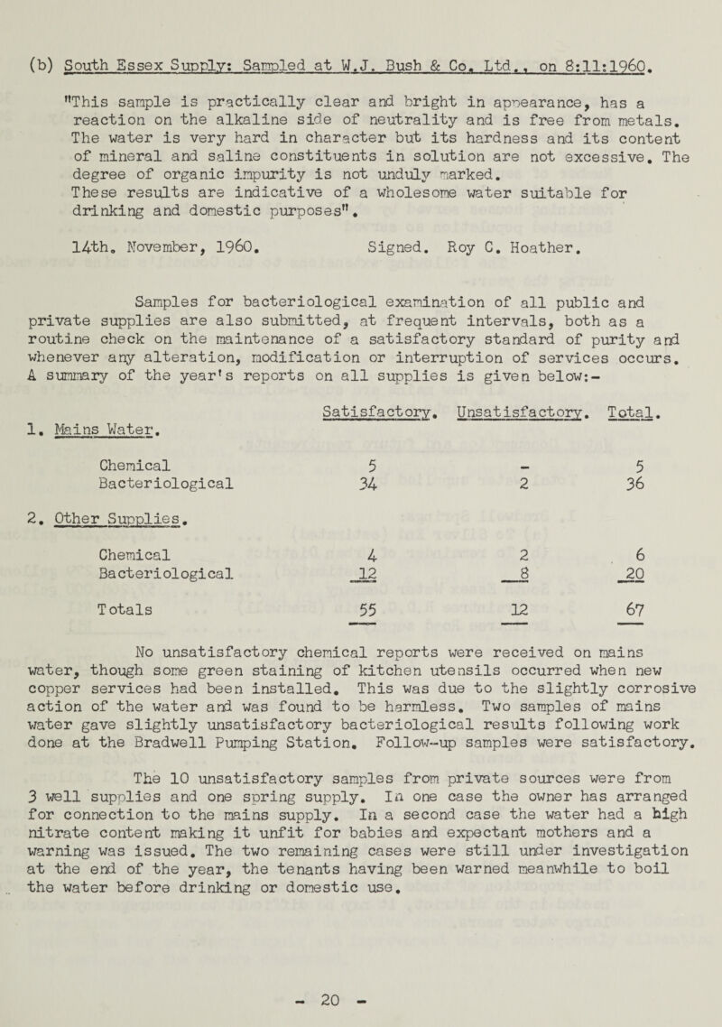 (b) South Essex Supply: Sampled at W.J. Bush & Co. Ltd., on 8:11:1960. This sample is practically clear and bright in apoearance, has a reaction on the alkaline side of neutrality and is free from metals. The water is very hard in character but its hardness and its content of mineral and saline constituents in solution are not excessive. The degree of organic impurity is not unduly marked. These results are indicative of a wholesome water suitable for drinking and domestic purposes'1. 14th, November, I960. Signed. Roy C, Hoather. Samples for bacteriological examination of all public and private supplies are also submitted, at frequent intervals, both as a routine check on the maintenance of a satisfactory standard of purity and whenever any alteration, modification or interruption of services occurs. A summary of the year's reports on all supplies is given below:- 1. Mains Water. Satisfactory. Unsatisfactorv. Total. Chemical 5 Bacteriological 34 2. Other Supplies. Chemical 4 Bacteriological 12 Totals 55 2 5 36 2 6 _8 _20 12 67 No unsatisfactory chemical reports were received on mains water, though some green staining of kitchen utensils occurred when new copper services had been installed. This was due to the slightly corrosive action of the water and was found to be harmless. Two samples of mains water gave slightly unsatisfactory bacteriological results following work done at the Bradwell Pumping Station. Follow-up samples were satisfactory. The 10 unsatisfactory samples from private sources were from 3 well supplies and one spring supply. In one case the owner has arranged for connection to the mains supply. In a second case the water had a high nitrate content making it unfit for babies and expectant mothers and a warning was issued. The two remaining cases were still under investigation at the end of the year, the tenants having been warned meanwhile to boil the water before drinking or domestic use.