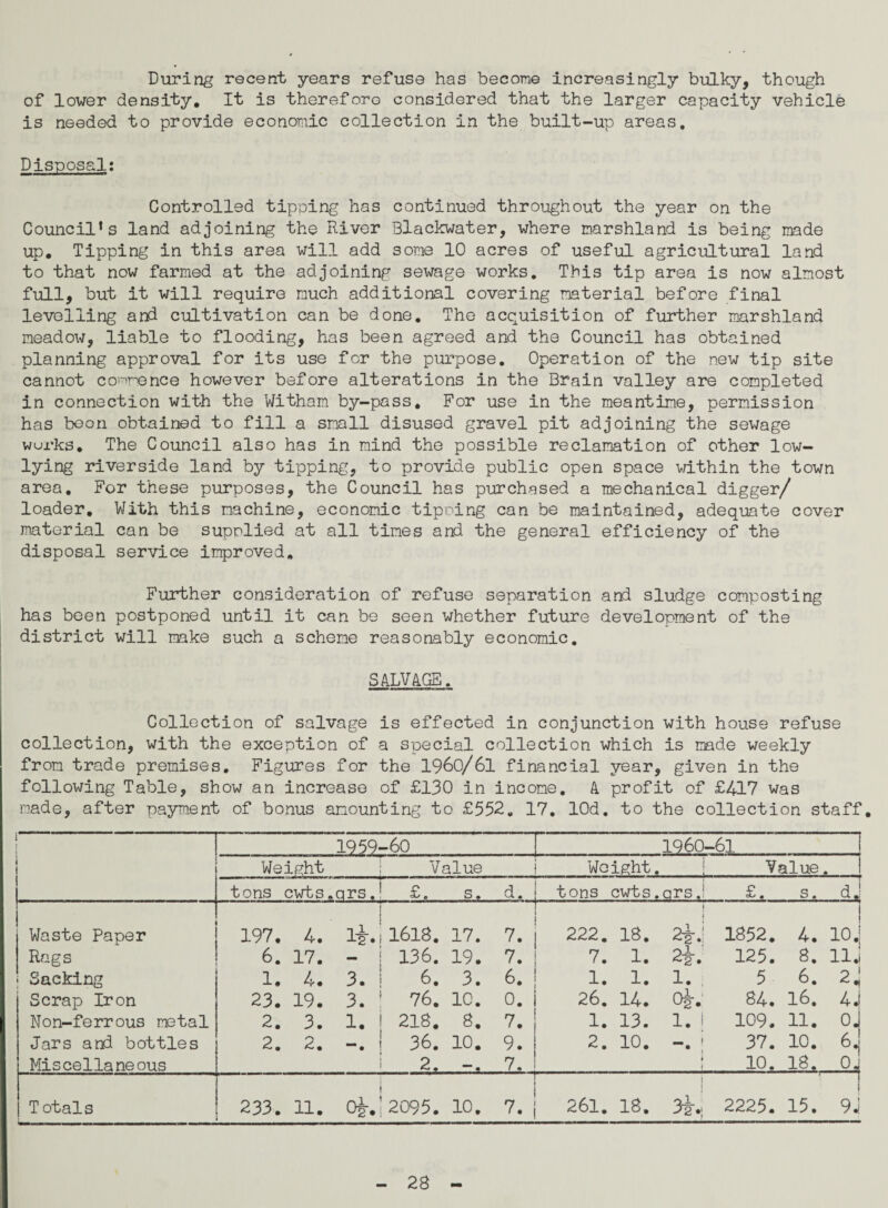 During recent years refuse has become increasingly bulky, though of lower density. It is therefore considered that the larger capacity vehicle is needed to provide economic collection in the built-up areas. Disposal: Controlled tipping has continued throughout the year on the Councils land adjoining the River Blackwater, where marshland is being made up. Tipping in this area will add some 10 acres of useful agricultural land to that now farmed at the adjoining sewage works. This tip area is now almost full, but it will require much additional covering material before final levelling and cultivation can be done. The acquisition of further marshland meadow, liable to flooding, has been agreed and the Council has obtained planning approval for its use for the purpose. Operation of the new tip site cannot commence however before alterations in the Brain valley are completed in connection with the Witham by-pass. For use in the meantime, permission has boon obtained to fill a small disused gravel pit adjoining the sewage works. The Council also has in mind the possible reclamation of other low- lying riverside land by tipping, to provide public open space within the town area. For these purposes, the Council has purchased a mechanical digger/ loader. With this machine, economic tipping can be maintained, adequate cover material can be supplied at all times and the general efficiency of the disposal service improved. Further consideration of refuse separation and sludge composting has been postponed until it can be seen whether future development of the district will make such a scheme reasonably economic. SALVAGE. Collection of salvage is effected in conjunction with house refuse collection, with the exception of a special collection which is made weekly from trade premises. Figures for the 1960/61 financial year, given in the following Table, show an increase of £130 in income. A profit of £417 was made, after payment of bonus amounting to £552. 17. lOd. to the collection staff. 1959- -60 —r -f 1960-61 | I Weight !. Value j Weight • Value tons cwts • prs, [ ■£ 0 s . d I tons cwts • qrs. £. s. d * 1 Waste Paper X97. 4. li.i 1618. 17. , 222. 18. ^2 • 1852. 4. 10 j Rags 6. 17. — 136. 19. 7. ! 7. 1. pJL *~2 • 125. 8. 11J | Sacking 1. 4, 3. 1 6. 3. 6. 1. 1. 1. 5 6. 2 • Scrap Iron 23. 19. 3. ! 76. 10. 0. 1 26. 14. Og-. 84. 16. 4.! Non-ferrous metal 2. 3. 1. | 218. 8. 7. 1. 13. 1. 109. 11. 0. Jars and bottles 2. 2. 1 36. 10. 9. 2. 10. • 37. 10. 6. Miscellaneous 1 2. -. 7. j 10. 18. Totals 233. 11. 2095. 10. 1 i 7.1 261. 18. & _ 2225. 15. 91