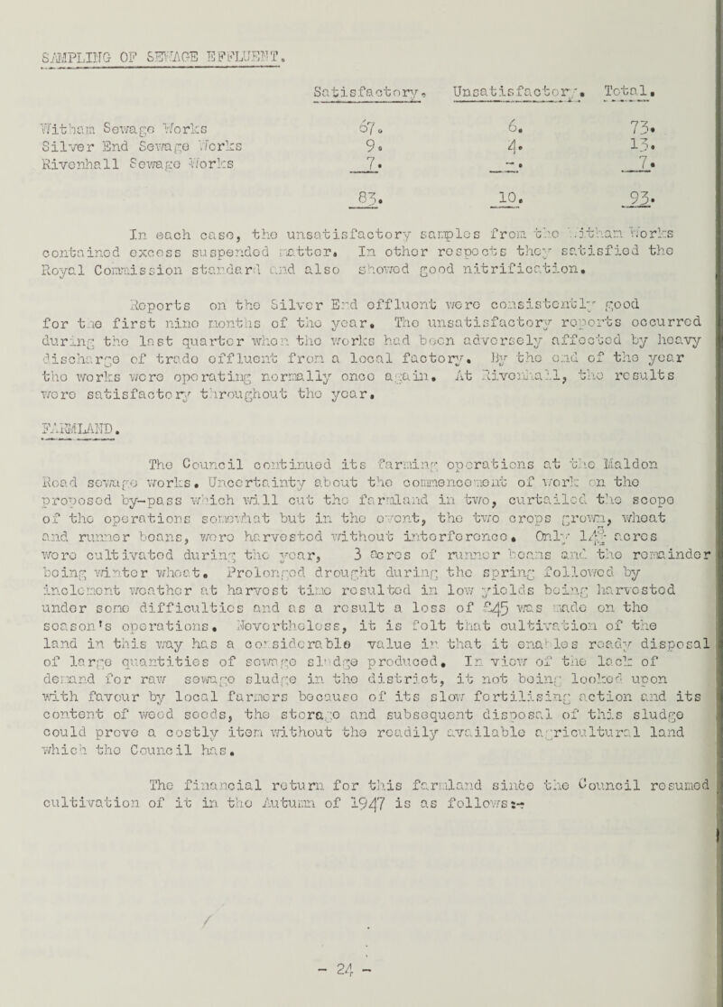 SAMPLING OP SEHAGE EFFLUENT. Satis.factorv, Unoatisfactor,'. Total, Wit ham Seim go Works Silver End Seim go Works Rivenhall Sewage Works 6?* 9» 7. 6, 8 > • 10, 73. 13. 7. 93- In each case, the unsatisfactory samples from the './itham dorks contained excess suspended matter. In other respects they satisfied the Royal Commission standard and also showed good nitrification. Reports on the Silver End effluent were consistently good for tne first nino months of the year. The unsatisfactory reports occurred during the last quarter when the works had been adversely affected by heavy discharge of trade effluent from a local factory. By the end of the year the works were operating normally once again. At AivonhaJ.I, the results were satisfaotory throughout the year, FARMLAND. The Council continued its farming operations at the Maidon Road sewage works • Uncertainty about the commencement of work on the proposed by-pass which will cut the farmland in two, curtailed the scope of the operations somewhat but in the event, the two crops grown, wheat and runner beans, wore harvested without interference * Only l/jy acres wore cultivated during the ear, 3 acres of runner beans and the remainder being winter wheat. Prolonged drought during the spring followed by inclement weather at harvest time resulted in low yields being harvested under some difficulties and as a result a loss of was made on the soason’s operations, Nevertheless, it is folt that cultivation of the land in this way has a considerable value in that it enables ready disposal of large quantities of sown go sludge produced. In view of the lack of demand for raw sewage sludge in the district, it not being looked upon with favour by local farmers because of its slow fertilising action and its content of wood seeds, the storage and subsequent disposal of this sludge could prove a costly item without the readily available agricultural land which the Council has. The financial return for this farmland since the Council resumed cultivation of it in the Autumn of 19^7 is as follows t*? /