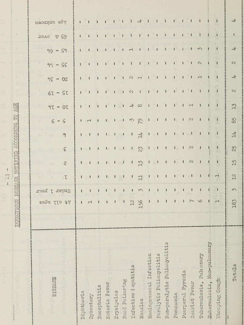 ■ —t P u/AOU^rin «I0AO $9 -tT9 - 6^ +TY - 66 +?6 “ 03 61 ~ 61 +il - 01 6-6 ■*r 6 3 I J.-3QA i jcapun saS-e pi's q.Y ft co co H P I I I I I I I *4- I I I I I I H I 1 III! I CNJ |—1 I I C\l ! I i 4 co i I N3 cr\ I p- I l -4- l I—1 I I N*\ I C\J I I ift I H I I H I I I fft I I CM VO I l—1 LCV CO •H -P I I f f I I I I CM I H H CM CM CM P- VO 3 t 0) ft ft X! ft •H ft •H 3 CO ft ft o •H 0 3 •H ft >5 3 ft •H , -ft 1 3 3 CO O ft o o •rH 0 0 •H ¥-% ft •H ■a r? ft o 3 •rj ft 3 ft pi o ft rS Ift ft 3 •H 0 3 3 Ph ft ft o 3 3 a CO 0 ft 0 3 O •H ft 0 CO •H > 3 H—1 o ft -p ft *H ft 0 CQ O o P> 0 CQ ft •H ft 3 CO 0 o O r—1 3 i—1 ft O 3 H i—1 •H > o •H 3 •H 3 H 0 3 o 0 o •H CO o ft 3 3 3 ft 3 -P ft •H ft ft ft 0 ft ft 3 o 0 0 O 3 ft 3 •H O ft 3 ft ft y ft ft 3 0 0 0 (O ft 0 CO •H 3 1 3 3 3 0 CO o -P ft o 3 3 3 3 0 0 3 ft ft 3 3 3 o 3 0 0 3 o 3 3 o 3 ft ft ft ft ft H *'S2 ft ft Ph ft DD Em ph & 3 3 O rt '*—4 I-1 ft h o ft CQ •rl iO o i—! 3 o 3 CD ft ft- CM ft- CM rft H Lft CO ft i—! tft CM Lft iH N3 CO rH *9> 3 o o 'ft 3 •H ft o o & CQ H CD ft o EM