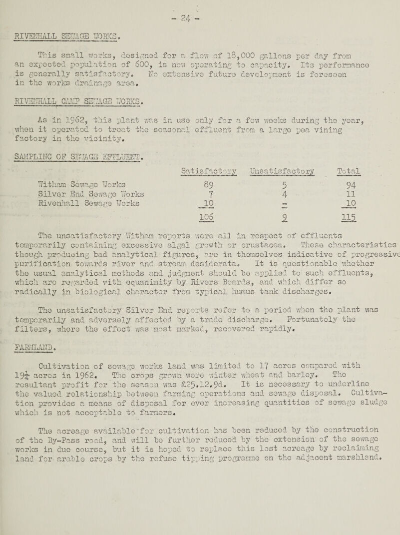 RIVENHALL SEWAGE wort0 V.U o This small works, designed for a flow of 18,000 gallons per day from an expected population of 600, is now operating to capacity. Its performance is generally satisfactory, No extensive future development is foreseen in the works drainage area. RIVENHALL CAMP SEWAGE WORKS. As in 1962, this plant was in use only for a few weeks during the year. when it operated to treat the seasonal effluent from a factory in the vicinity. arge pea vinmg SAMPLING OP SEWAGE EPFLUENT, Nit ham Sewage Y/orks Silver End Sewage Works Rivenhall Sewage Works Satisfactory Unsatisfactory 89 7 10 Total 5 4 106 1 The unsatisfactory Witham reports were all in respect of effluents temporarily containing excessive algal growth or Crustacea. These characteristics though producing had analytical' figures, are in themselves indicative of progressive purification towards river and stream desiderata. It is questionable whether the usual analytical methods and judgment should he applied to such effluents, which are regarded with equanimity by Rivers Boards, and which differ so radically in biological character from typical humus tank discharges. The unsatisfactory Silver End reports refer to a period when the plant was temporarily and adversely affected by a trade discharge. Fortunately the filters, where the offoot was most marked, recovered rap)idly. FARMLAND, Cultivation of sewage works land was limited to 17 acres compared with iyj- acres in 1962. The crops grown wore winter wheat and barley. The resultant profit for the season was £25#12,9d. It is necessary to underline the valued relationship between farming operations and sewage disposal. Cultiva¬ tion provides a means of disposal for ever increasing quantities of sewage sludge which is not acceptable to farmers. The acreage availablefor cultivation has been reduced by the construction of the By-Pass road, and will bo further reduced by the extension of the sewage works in due course, but it is hoped to replace this lost acreage by reclaiming land for arable crops by the refuse tipping programme on the adjacent marshland.
