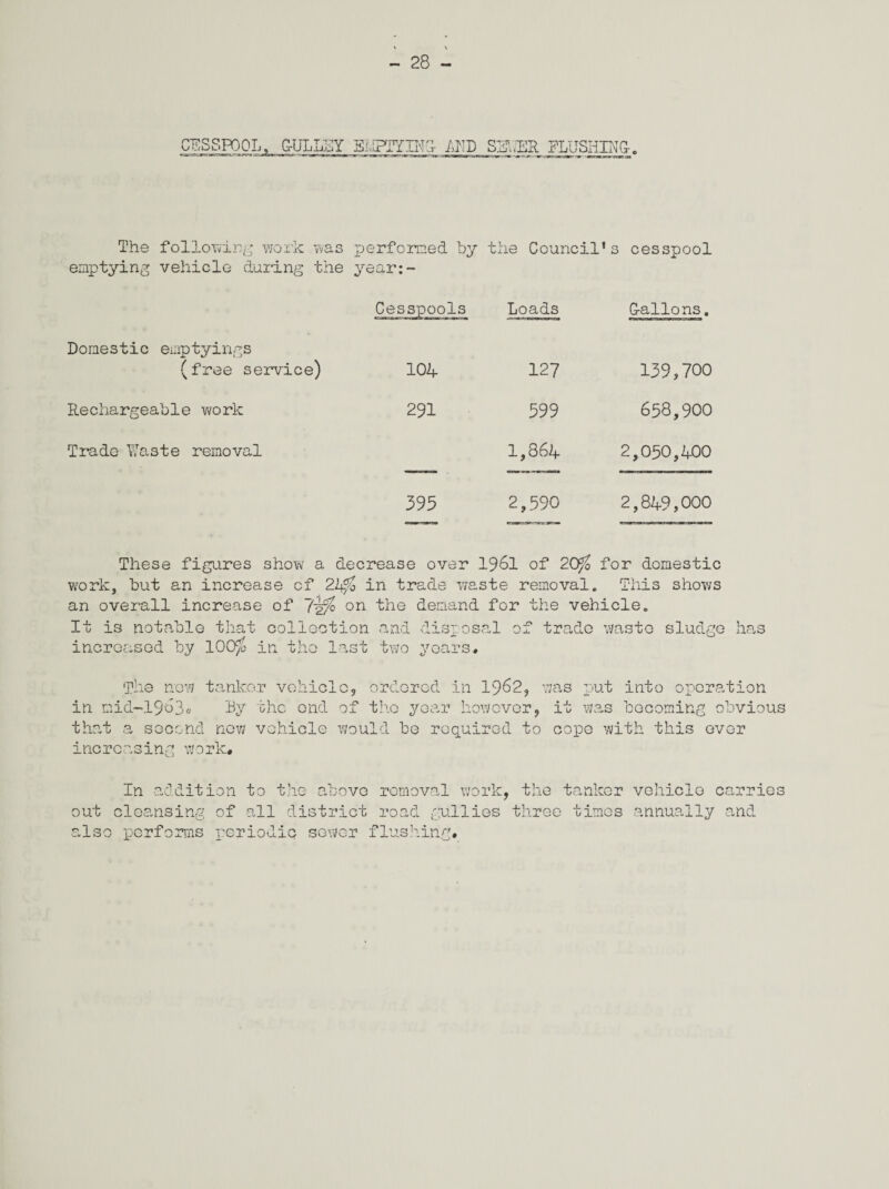 CESSPOOL FLUSHING-. The following work was emptying vehicle during the performed by year:- the Council' s cesspool Cesspools Loads G-allons. Domestic emptyings (free service) 104 127 139,700 Rechargeable work 291 599 658,900 Trade Waste removal 1,864 2,050,400 395 2,590 2,849,000 These figures show a decrease over 1961 of 20$ for domestic work, but an increase cf 24$ in trade waste removal. This shows an overall increase of 7i§$ on the demand for the vehicle. It is notable that collection and disposal of trade waste sludge has increased by 100$ in the last two years* The new tanker vehicle, ordered in 1962, in mid—19&3* by the end of the year however, that a second now vehicle would be required to increasing work# was put into operation it was becoming obvious cope with this ever In addition to the above removal work, the tanker out cleansing of all district road gullies also performs periodic sewer flushing# three times vehicle carries annually and