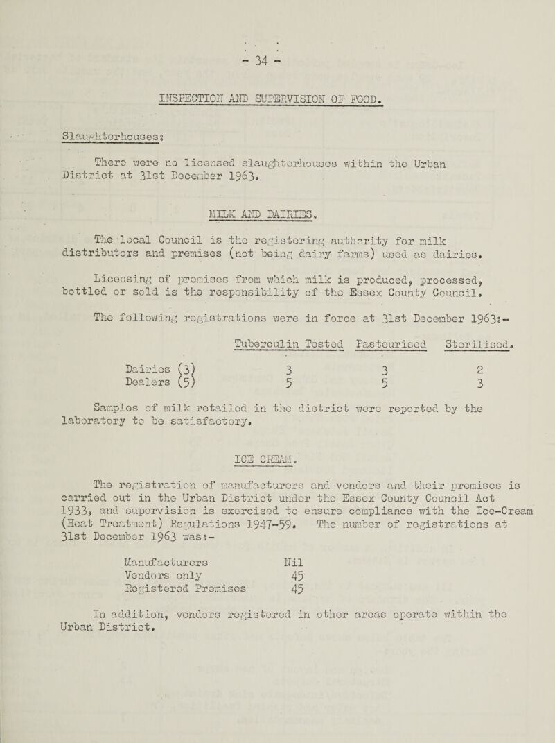 INSPECTION AND SUPERVISION OP POOD. Slaughterhouses g There were no licensed slaughterhouses District at 31st December 1963. within the Urban MILK AND DAIRIES. The local Council is the registering authority for milk distributors and premises (not being dairy farms) used as dairies. Licensing of premises from which milk is produced, processed, bottled or sold is the responsibility of the Essex County Council. The following registrations were in force at 31st December 1963s- Tuberculin Tested Pasteurised Sterilised. Dairies (3) 3 3 2 Dealers (5) 553 Samples of milk retailed in the district were reported by the laboratory to be satisfactory. ICS CREPE o The registration of manufacturers and vendors and their premises is carried out in the Urban District under the Essex County Council Act 1933? and supervision is exercised to ensure compliance with the Ice-Cream (Heat Treatment) Regulations 1947-59* The number of registrations at 31st December 1963 wass- Manufacturc-rs Nil Vendors only 45 Registered Premises 45 In addition, vendors registered in other areas operate within the Urban District.