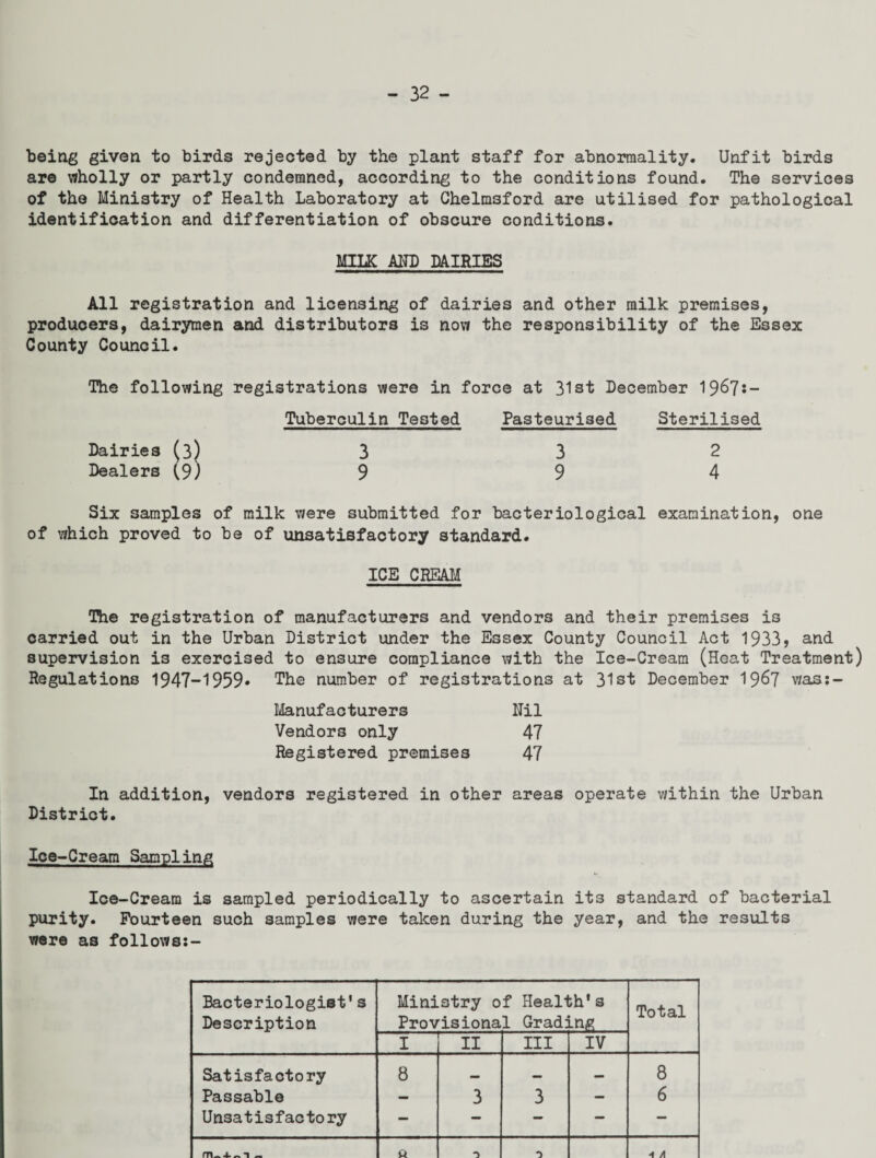 being given to birds rejected by the plant staff for abnormality. Unfit birds are wholly or partly condemned, according to the conditions found. The services of the Ministry of Health Laboratory at Chelmsford are utilised for pathological identification and differentiation of obscure conditions. MILK AND DAIRIES All registration and licensing of dairies and other milk premises, producers, dairymen and distributors is now the responsibility of the Essex County Council. The following registrations were in force at 31st December 19^7s — Tuberculin Tested Pasteurised Sterilised Dairies (3) 3 32 Dealers (.9) 9 9 4 Six samples of milk were submitted for bacteriological examination, one of which proved to be of unsatisfactory standard. ICE CREAM The registration of manufacturers and vendors and their premises is carried out in the Urban District under the Essex County Council Act 1933? and supervision is exercised to ensure compliance with the Ice-Cream (Heat Treatment) Regulations 1947-1959* The number of registrations at 31st December 19^7 was:- Manufacturers Nil Vendors only 47 Registered premises 47 In addition, vendors registered in other areas operate within the Urban District. Ice-Cream Sampling Ice-Cream is sampled periodically to ascertain it3 standard of bacterial purity. Fourteen such samples were taken during the year, and the results were as follows:- Bacteriologist's Description Ministry of Heall Provisional Grad] :h's lng „ . j Total I II III IV Satisfactory 8 — — — 8 Passable — 3 3 — 6 Unsatisfactory — — — — — Q 1 A A
