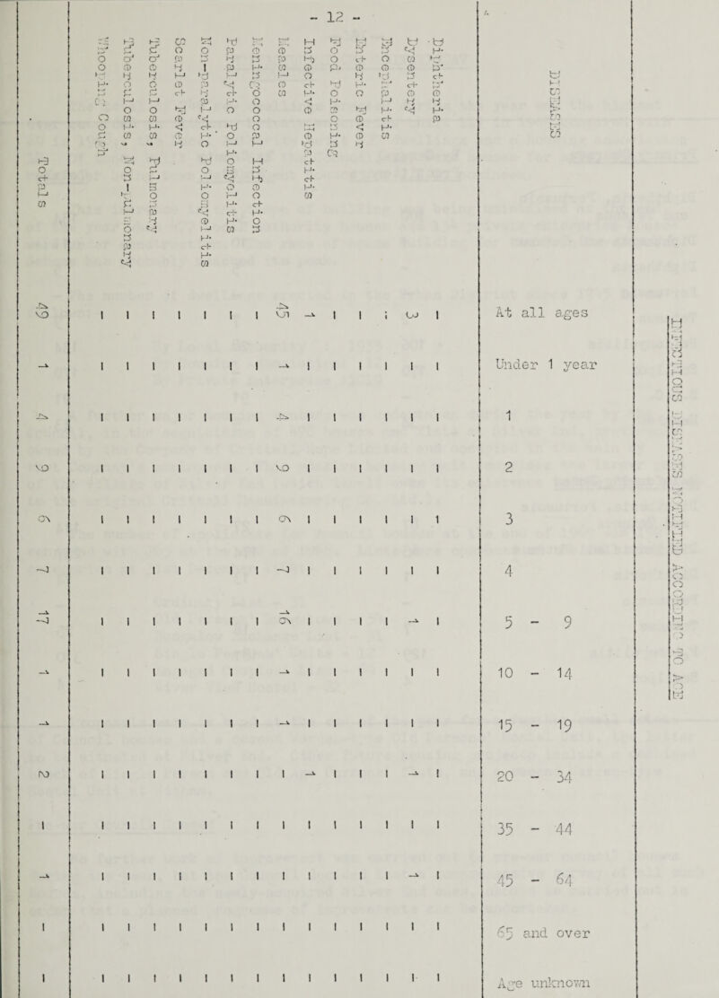 VO ov -J •—1 rv> - 12 ►a H3 00 i—> ■*-4 y—r* ► ' :4 H »=j M t* • W cf o o P 0 cd' 3 O b 1 H- O oJ 0J 3 4 3 P Hj o c+ o CO ►—t O CD o 4 1 p H- CD CD p. 0 0 CD 3* i—i 4 H 1—' '3 t_i 3 1—1 O >d *-< i—• cl- H- O u* 0 P c CD 0 ch l-rf H* w-* cr rJ r- c* J—t cr 6 CD i_>. 6 O P O 0 C;> M i—1 p •_i. o <1 H- t—1 4 a o O o Krl J M o o 0 m hrl H- C^4 ^1 H* co CD CD f<1 o 6 0' c+ P o H- H* < d o r-r-4 *-*-< 3 < H- CD CD CD H* ' O p 0 H* 0 CD Ci) v» VI 4 O i_i 1—1 CrJ a a te! H' CJ 03 h3 r*-1 q 1-1 cf O o o 3 H* ct- 3 'r~> i—i «<J Hj c+ p 1 S H* CD 0 H* i-j H- o O r-» o CD CD b iS H* C+ !—> p c< c+ H* g 4 CD H o o C J i 1—i CD 3 3 P 4 H- c+ H- CD I I I I I I I I I I I I I I I l I I I I I I I I I I -*11111! I I I I I I VO I till 1 ov | I I I 11 I I I I 1 I 1 1 I 1 I 1 ov I I I I 1 I 1 I I I 1 I I I I I I I 1 1 I I I I I I I I I I I I 1 1 I I I I I I I I I 111—^1 1 I 1 I 1 1 I 1 I I 1 I ! I I I 1 1 1 1 I 1 I 1 I I I I I I I I I I I I I I I I I I I I I fcj 00 t-j r £Q 00 Under 1 year 3 4 5 - 9 10 - 14 15 - 19 20 - 34 35 - 44 45 - 64 65 and over Aye unknown i—i h-J 0-1 i i-3 M O 00 M 00 O ••■Vi 03 t~3 M H 1 .4 i_ J to CO O O .3 O w