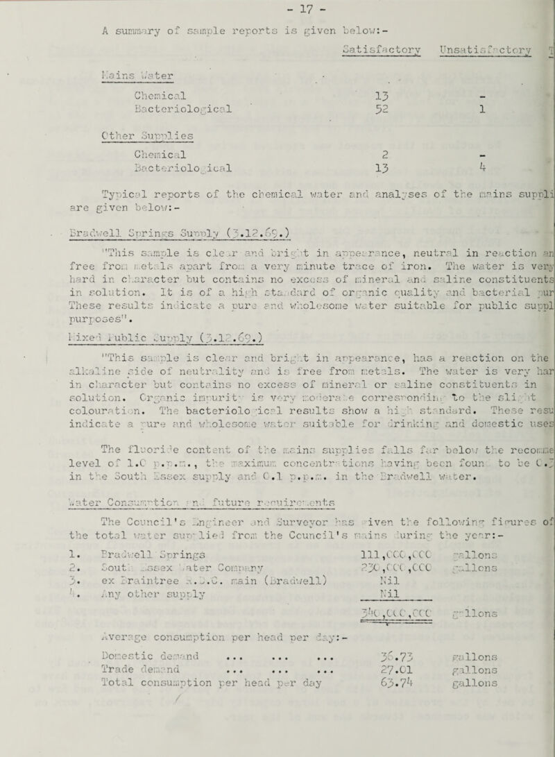 A summary of sample reports is given below:- Satisfactory Unsatisfactory Mains V/ater Chemical 13 Bacteriological 32 Other Supplies Chemical Bacteriolo ical 2 13 4 Typical reports of the chemical water and analyses of the mains suppli are given below:- Bradwell Springs ounuly (3.12.69.) This sample is cle .r and bright in appearance, neutral in reaction an free from net; Is apart fro;;; a very minute trace of iron. The water is very hard in character but contains no excess of mineral ana saline constituents in solution. It is of a hirh standard of orranic Duality and bacterial ur *■ - •—'At/ - These results indicate a pure and. wholesome v/ater suitable for public suppl purposes. I ixed iublic upplv (3.1- • .) This sample is clear and bright in appearance, has a reaction on the alkaline side of neutrality and is free from metals. The water is very har in character but contains no excess of mineral or saline constituents in solution. Organic iiapurit: is very moderate corresponding to the sii.hit colouration. The bacteriolo ;ical results show a hih standard. These resu indicate a ^ure and wholesome v/ater suitable for drinkinm and domestic uses The fluoride content of the mains supplies level of l.C p.p.m., the maximum concentr: tions in the South hssex supsly and C.l n.n.m. in the i - O 1 _ '..ater Consumption n future renuirenents falls far beloi/ the recomme having been foun to be C.J hrndveil water. the The Council's hnmineer and Surveyor h total water sun*lied from the Council' as iven the following figures s mains luring the yenr:- of 1. Eradv/ell' Springs 2. Gout’ Assex later Comnanv . V- 3* ex Braintree h.-.'C. main (bra.dwell) Any other supply SJ - *J 111,CCC,CCC gallons 23C,CCC,CCC gallons Nil Nil 34c ,CCC,CC( g?lions Average consumption per head per day:- Domestic demand ... ... ... Trade demand ... ... ... Total consumption per head p-r day 30.73 gallons 27.01 gallons 63.74 gallons