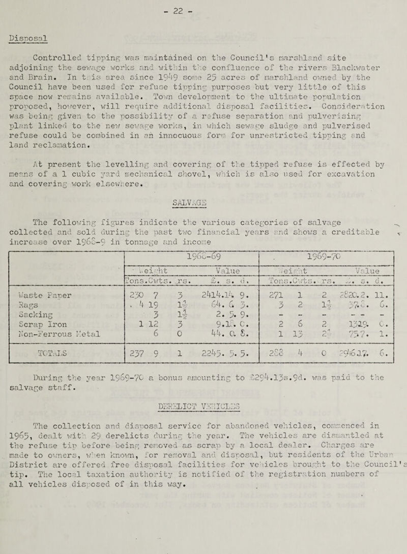 Dispose! Controlled tipping was maintained on the Council's marshland site adjoining the sewage works and within the confluence of the rivers Blackwater and Brain. In t is area since 1949 some 25 acres of marshland owned by the Council have been used for refuse tipping purposes but very little of this space now remains available. Town development to the ultimate population proposed, however, will require additional disposal facilities. Consideration was being given to the possibility of a refuse separation and pulverising plant linked to the new sev/age works, in which sewage sludge and pulverised refuse could be combined in an innocuous form for unrestricted tipping and land reclamation. At present the levelling and covering of the tipped refuse is effected by means of a 1 cubic yard mechanical shovel, which is also used for excavation and covering work elsewhere. SALVAGE The following figures indicate the various categories of salvage collected and sold during the past two financial years and shows a creditable increase over 1968-9 in tonnage and income 19 60-69 196s- 70 — • Weight Value Wei ght Valu 0 Tons.Cwts. rs. CD • s. (5. Tons. Cut s. rs # •./-/ • 0 • d. Waste Parser 250 7 3 2414.14. 9. 271 1 2 l'ScC, 2. 11. Bags . 4 19 li 64. 6* 3* 3 2 l-;- ->n r' 6. Sacking 3 1-J 2. 5. 9. — — - - - - Scrap Iron 1 12 7 3 9. if. c. 2 6 2 1319. C. Non-Ferrous Fetal 6 0 44. 0. 8. 1 13 C. r;g- r~, (Z> ( • 1 • TOTALS 237 9 1 224p. 5. 5. 0oq goo 4 0 ^ C'). f i n c 0. During the year 196 9-70 a bonus amounting to .0294.13s. 9d. was paid to t he salvage staff. DERHLICT V.i’H ICLL3 The collection and disposal service for abandoned vehicles, commenced in 1965, dealt v/ith 29 derelicts during the year. The vehicles are dismantled at the refuse tip before being removed as scrap by a local dealer. Charges are made to owners, when known, for removal and disposal, but residents of the Urban District are offered free disposal facilities for vehicles brought to the Council’ tip. The local taxation authority is notified of the registration numbers of all vehicles disposed of in this way.
