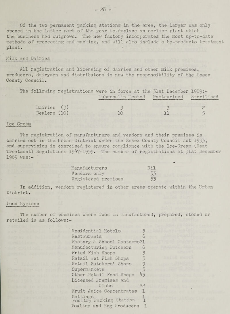 Of the two permanent packing stations in the area, the larger v/as only opened in the latter rart of the year to.replace an.earlier plant which the business had outgrown. The new factory incorporates the most up-to-date methods of processing and packing, and will also include a by-products treatment plant. Kill: and Dairies All registration and licensing of dairies and other milk premises, producers, dairymen and distributors is now the responsibility of the Essex County Council. The following registrations were in force at the gist December 1969:- Tuberculin Tested Pasteurised Sterilised Dairies ('•}) 3 3 2 Dealers (10) 10 11 5 Ice Cream The registration 01 manufacturers and vendors and their premises is carried out in the. Urban District under the Essex County Council ..ct 1933, and supervision is exercised to ensure compliance with the Ice-Cream (Heat Treatment) Regulations 1947-1959• The numb r of registrations at 31st December 1969 was:- Manuiac turers Nil Vendors only 53 Registered premises 53 In addition, vendors registered in other areas ooerate within the Urban 1 o District. Food Hygiene The number of premises where food is manufactured, prepared, stored or retailed is as follows:- Residential Hotels 5 Restaurants 6 Factory 0 School Canteens21 Manufacturing Butchers 6 Fried Fish Shops 3 Retail iet Fish Shops 3 Retail Butchers’ Shops 9 Supermarkets 3 Other Reta.il Food Shops 45 Licensed Premises and Clubs 22 Fruit Juice Concentrates 1 Kaltings 1 Poultry Packing Station 1