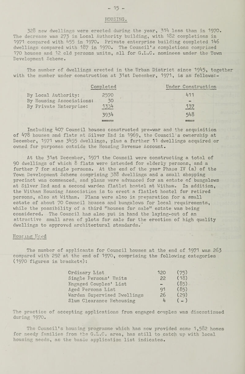 HOUSING. 328 new dwellings were erected during the year, .314 less than in 1970* The decrease was 273 in Local Authority building, with 182 completions in 1971 compared with 455 in 1970. Private enterprise building completed 146 dwellings compared with 187 in 1970. The Council's completions comprised 170 houses and 12 old persons units, all for G.L.C. nominees under the Town Development Scheme. The number of dwellings erected in the Urban District since 1945, togethe with the number under construction at 31st December, 1971, is as follows:- Completed Under Construction By Local Authority: 2570 411 By Housing Associations: 30 - By Private Enterprise: 1354 137 3934 548 Including 407 Council houses constructed pre-war and the acquisition of 478 houses and flats at Silver End in 1969, the Council;s ownership at December, 1971 was 3455 dwellings, plus a further 11 dwellings acquired or owned for purposes outside the Housing Revenue Account. At the 31st December, 1971 the Council were constructing a total of 90 dwellings of which 8 flats were intended for elderly persons, and a further 7 for single persons. At the end of the year Phase IV (a) of the Town Development Scheme comprising 388 dwellings and a small shopping precinct was commenced, and plans were advanced for an estate of bungalows at Silver End and a second warden flatlet hostel at V/itham. In addition, the Witham Housing Association is to erect a flatlet hostel for retired persons, also at Witham. Plans were also in preparation for a small estate of about 70 Council houses and bungalows for local requirements, while the possibility of a third houses for sale estate was being considered. The Council has also put in hand the laying-out of an attractive small area of plots for sale for the erection of high quality dwellings to approved architectural standards.’ Housing t-c.od The number of applicants for Council houses at the end of 1971 was 263 compared with 292 at the end of 1970, comprising the following categories (1970 figures in brackets): Ordinary List 120 (75) Single Persons' Units 22 (18) Engaged Couples' List — (85) Aged Persons List 91 (85) Warden Supervised Dwellings 26 (29) Slum Clearance Rehousing 4 (-) The practice of accepting applications from engaged couples was discontinued during 1970. The Council's housing programme which has now provided seme 1,582 homes for needy families from the G.L.C. area, has still to catch up with local housing needs, as the basic application list indicates.