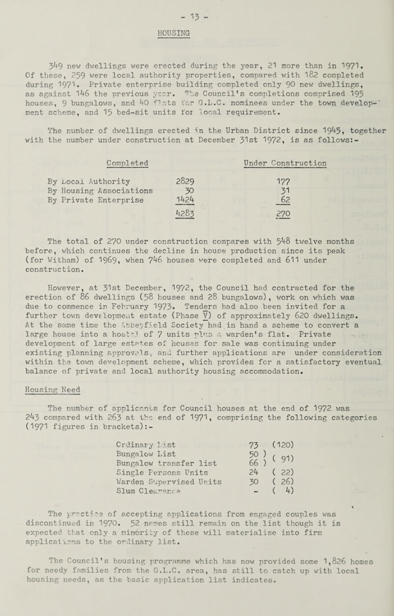 HOUSING 549 new dv;ellings were erected during the year, 21 more than in 1971* Of these, 259 v/ere local authority properties, compared with 182 completed during 1971* Private enterprise building completed only 90 new dv;ellings, as against 146 the previous year, 'T’he Council’s completions comprised 195 houses, 9 bungalows, and 40 •^'^ats cor G.L.C. nominees under the town develop-’ ment scheme, and I5 bed-sit units foi 'ocal requirement. The number of dv/ellings erected in the Urban District since I945i togethe with the number under construction at December 5'st 1972i is as follows:- Completed Under Construction By L-ocai Authority 2829 177 By Housing Associations 30 31 By Private Enterprise 1424 62 4285 270 The total of 270 under construction compares with 548 tv/elve months before, which continues the decline in house production since its peak (for V/itham) of 1969i when 746 houses v'ere completed and 611 under construction. Hov;ever, at 51st December, 19721 the Council had contracted for the erection of 86 dwellings (58 houses and 28 bungalows), work on which was due to commence in February 1975* Tenders had also been invited for a further town development estate (Phase V) of approximately 620 dwellings. At the same time the ^Dbe',field Society had in hand a scheme to convert a large house into a host.' of 7 units pl’'.3 warden's flat. Private . - development of large estates of houses for sale was continuing under existing planning approvals,, and further applications are under consideration within the town development scheme, which provides fer a satisfactory eventual balance of private and local authority housing accommodation. Housing Need The number of applicani-s for Council houses at the end of 1972 v;as 243 compared with 263 at the end of 19711 comprising the following categories (1971 figures in brackets):- Crdinaiy 1 :.st 73 (120) Bungalow List 50 ) ( 9'!) Bungalow transfer list 66 ) Single Persons Units 24 ( 22) Warden Supervised Units 30 ( 26) Slum Clea':'ar.: * — ( 4) The p'*'''ct??e of accepting applications from engaged couples was discontinued in 1970. 52 nemes still remain on the list though it is expected hhat only a minority of these v;ill materialise into firm applical-L-'ns to the ordinary list. The Council's housing programme which has now provided some 1,826 homes for needy families from the G.L.C. area, has still to catch up with local housing needs, as the basic application list indicates.