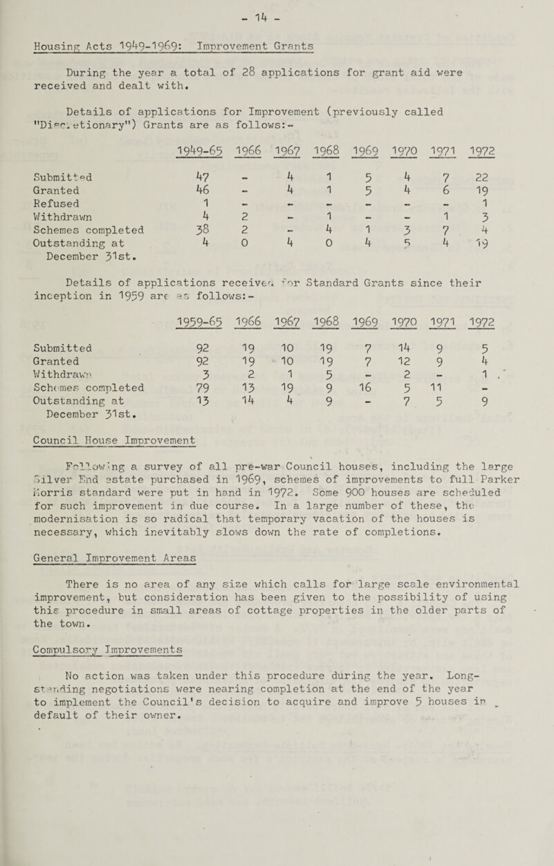 Housinp; Acts Improvement Grants During the year a total of 28 applications for grant aid were received and dealt with. Details of applications for Improvement (previously called ’'Di’=c* etionary”) Grants are as follov/s:- 1949.65 1966 1967 1968 1969 1970 1971 1972 Submitted 47 •• 4 1 5 4 7 22 Granted 46 4 1 5 4 6 19 Refused 1 - - — — — — 1 V/ithdravm 4 2 1 ~ — 1 3 Schemes completed 38 2 - 4 1 3 7 4 Outstanding at 4 0 4 0 4 5 4 19 December .3’^st. Details of applications receive a ’•■>r standard Grants since their inception in 1959 arc as follows:- '^959“65 1966 1967 1968 1969 1970 1971 1972 Submitted 92 19 10 19 7 14 9 5 Granted 92 19 10 19 7 12 9 4 Withdrawn 3 2 1 5 - 2 — 1 Schdnes completed 79 13 19 9 16 5 11 — Outstanding at 13 14 4 9 - 7 5 9 December 3^st. Council House Imnrovement \ Fallow’ng a survey of all pre-war Council houses, including the large .Oliver End estate purchased in 1969i schemes of improvements to full Parker Morris standard were put in hand in 1972. Some 900 houses are scheduled for such improvement in due course. In a large number of these, the modernisation is so radical that temporary vacation of the houses is necessary, which inevitably slows down the rate of completions. General Improvement Areas There is no area of any size v;hich calls for large scale environmental improvement, but consideration lias been given to the possibility of using this procedure in small areas of cottage properties in the older parts of the town. Compulsory Imnrovements No action was taken under this procedure during the year. Long- st:^T,ding negotiations v;ere nearing completion at the end of the year to implement the Council’s decision to acquire and improve 5 houses in default of their owner.