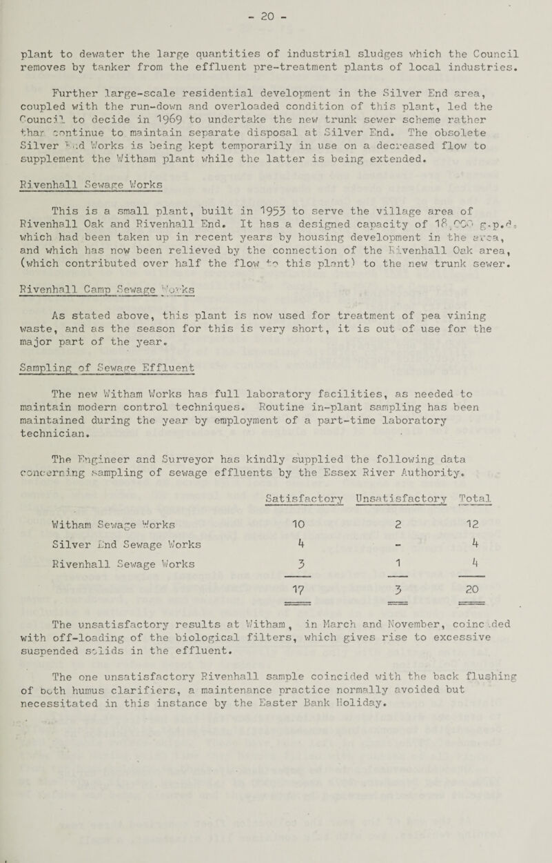 plant to dewater the large quantities of industrial sludges which the Council removes by tanker from the effluent pre-treatment plants of local industries. Further large-scale residential development in the Silver End area, coupled with the run-down and overloaded condition of this plant, led the ^ounc51 to decide in 19^9 to undertake the new trunk scv.'er scheme rather thar s'^ontinue to maintain separate disposal at Silver End. The obsolete Silver .:d V/orks is being kept temporarily in use on a decreased flow to supplement the V/itham plant v-zhile the latter is being extended. Rivenhall Sewage V/orks This is a small plant, built in 1953 to serve the village area of Rivenhall Oak and Rivenhall End. It has a designed capacity of iB CCS g-p.^^t: which had been taken up in recent years by housing development in the area, and v/hich has now been relieved by the connection of the Kivenhall Oak area, (which contributed over half the flov/ this plant') to the nev/ trunk sewer. Rivenhall Camp Sev/age ’*'‘->gks As stated above, this plant is nov; used for treatm.ent of pea viiiing waste, and as the season for this is very short, it is out of use for the major part of the year. Sampling of Sewage Effluent The new V.'itham V/orks has full laboratory facilities, as needed to maintain modern control techniques. Routine in-plant sampling has been maintained during the year by employment of a part-time laboratory technician. The Engineer and Surveyor has kindly supplied the follov/ing data concerning sampling of sewage effluents by the Essex River Authority. Satisfactory Unsatisfactory Total V/itham Sewage V/orks 10 2 12 Silver End Sewage V/orks 4 - 4 Rivenhall Sewage V/orks 3 1 if 1? 3 20 The unsatisfactory results at V/itharn , in March and November, coinc .ded with off-loading of the biological filters, which gives rise to excessive suspended solids in the effluent. The one unsatisfactory Rivenhall sample coincided v;ith the back flushing of both humus clarifiers, a maintenance practice normally avoided but necessitated in this instance by the Easter Bank Holiday.