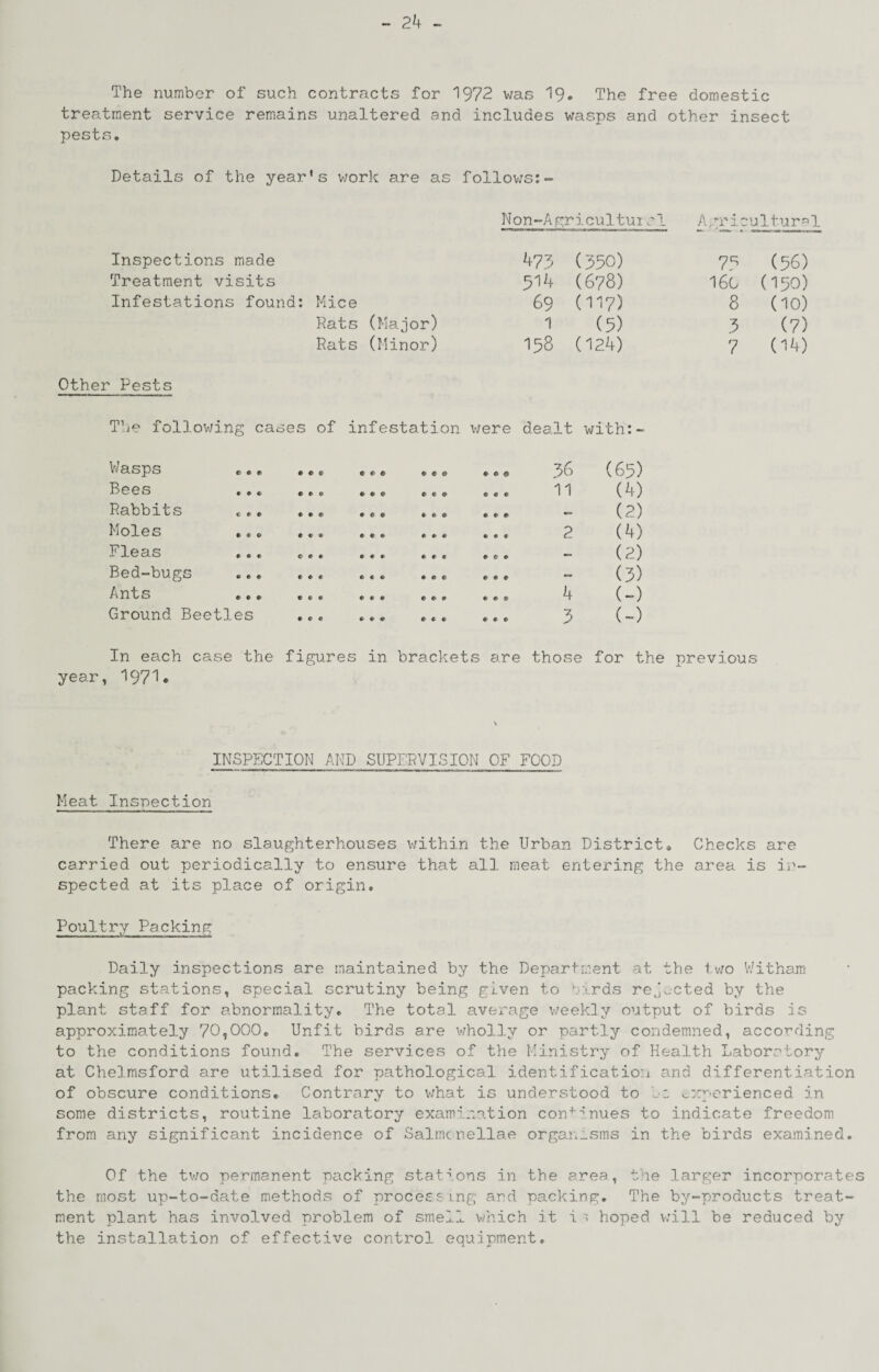 The number of such contracts for 1972 was I9. The free domestic treatment service remains unaltered and includes wasps and other insect pests. Details of the year's work are as follov;s:- Non-Agricultuiml Agric ■ultur^l Inspections made 473 (350) 7? (56) Treatment visits 514 (678) i6g (150) Infestations found: Mice 69 (117) 8 (10) Rats (Major) 1 (5) 3 (7) Rats (Minor) 158 (124) 7 (14) Other Pests The follov;ing cases of infestation were dealt with:- Wasps e. Bees Babbits Moles .. Fleas Bed-bugs Ants Ground Beetles «> • • # • t » ♦ • • • • # • # • • • • « # * # « # ♦ • « • • • # ♦ • • • • 000 000 000 36 (65) 11 (4) (2) 2 (4) (2) (3) 4 (-) 3 (-■) In each case the figures in brackets are those year, I97I. for the previous INSPECTION AND SUPERVISION OF FOOD Meat Inspection There are no slaughterhouses v/ithin the Urban District, Checks are carried out periodically to ensure that all meat entering the area is in¬ spected at its place of origin. Poultry Packinr; Daily inspections are maintained by the Department at the t v;o V/itham packing stations, special scrutiny being given to fi-rds rejected by the plant staff for abnormality. The total average v/eekly output of birds is approximately 70,000, Unfit birds are wholly or partly condemned, according to the conditions found. The services of the Ministry of Health Laboratory at Chelmsford are utilised for pathological identification and differentiation of obscure conditions. Contrary to what is understood to be experienced in some districts, routine laboratory examination con''‘'’'nues to indicate freedom from any significant incidence of Salmcnellae organ_sms in the birds examined. Of the tv/o permanent packing stations in the area, the larger incorporates the most up-to-date methods of proceed mg and packing. The by-products treat¬ ment plant has involved problem of smell which it i's hoped v;ill be reduced by the installation of effective control equipment.