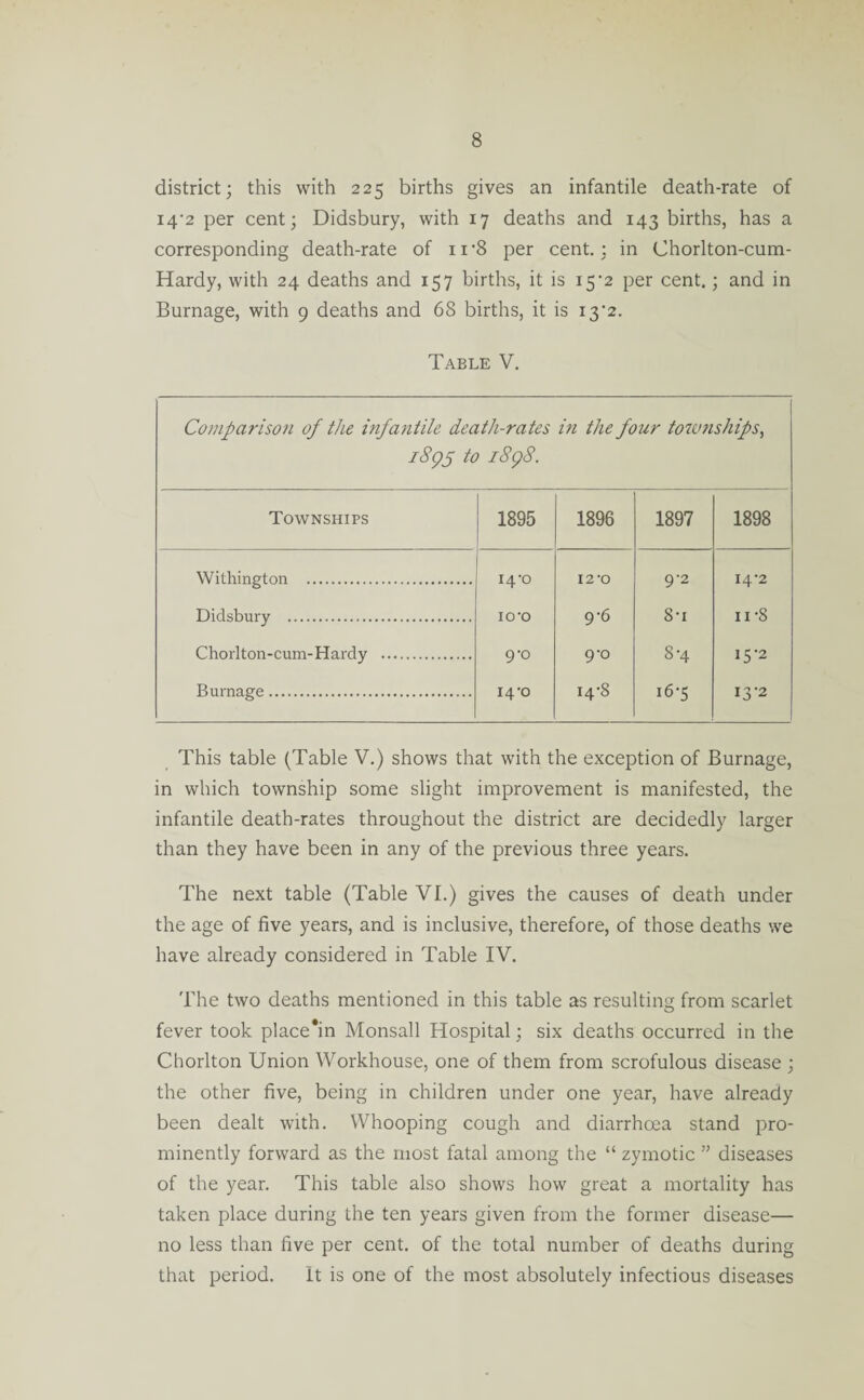 district; this with 225 births gives an infantile death-rate of i4'2 per cent; Didsbury, with 17 deaths and 143 births, has a corresponding death-rate of ii’8 per cent.; in Chorlton-cum- Hardy, with 24 deaths and 157 births, it is 15'2 per cent.; and in Burnage, with 9 deaths and 68 births, it is 13*2. Table V. Comparison of the infantile death-rates 1895 to 1898. in the four townships, Townships 1895 1896 1897 1898 Withington . 14’O I2'0 9-2 I4’2 Didsbury . IO'O 9-6 8-i ii-S Chorlton-cum-Hardy . 9-0 9-0 8-4 15-2 Burnage. 14-0 i4'8 16-5 13-2 This table (Table V.) shows that with the exception of Burnage, in which township some slight improvement is manifested, the infantile death-rates throughout the district are decidedly larger than they have been in any of the previous three years. The next table (Table VI.) gives the causes of death under the age of five years, and is inclusive, therefore, of those deaths we have already considered in Table IV. The two deaths mentioned in this table as resulting from scarlet fever took place*in Monsall Hospital; six deaths occurred in the Chorlton Union Workhouse, one of them from scrofulous disease ; the other five, being in children under one year, have already been dealt with. Whooping cough and diarrhoea stand pro¬ minently forward as the most fatal among the “ zymotic ” diseases of the year. This table also shows how great a mortality has taken place during the ten years given from the former disease— no less than five per cent, of the total number of deaths during that period. It is one of the most absolutely infectious diseases