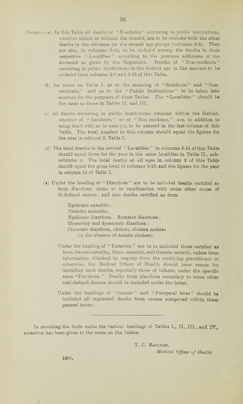 Notes.—Co) In this Table all deaths of “ Residents ” occurring in public institutions, whether within or without the district, are to be included with the other deaths in the columns for the several age groups (columns 2-8). They are also, in columns 9-15, to be includ’d among the deaths in their respective “Localities” according to the previous addresses of the deceased as given by the Registrars. Deaths of “ Non-residents ” occurring in public institutions in the district are in like manner to be excluded from columns 2-8 and 9-15 of this Table. (b) See notes on Table I. as to the meaning of “Residents” and “Non¬ residents,” and as to the “Public Institutions” to be taken into account for the purposes of these Tables. The “Localities” should be the same as those in Tables II, and III. (c) All deaths occurring in public institutions situated within the district, whether of “ Residents ” or of “ Non-residents,” are, in addition to being dealt with as in note («), to be entered in the last column of this Table. The total number in this column should equal the figures for the year in column 9, Table I. (d) The total deaths in the several “ Localities ” in columns 9-15 of this Table should equal those for the year in the same localities in Table II., sub- oolumns c. The total deaths at all ages in column 2 of this Table should equal the gross total of columns 9-15, and the figures for the year in column 12 of Table I. («) Under the heading of “ Diarrhcea ” are to be included deaths certified as from diarrhoea, alone or in combination with some other cause of ill-defined nature; and also deaths certified as from Epidemic enteritis; Zymotic enteritis; Epidemic diarrhoea. Summer diarrhcea ; Dysentery and dysenteric diarrhoea ; Choleraic diarrhoea, cholera, cholera nostras (in the absence of Asiatic cholera). Under the heading of “Enteritis ” are to be included those certified as from Gastro-enteritis, Muco enteritis, and Gastric catarrh, unless from information obtained by enquiry from the certifying practitioner or otherwise, the Medical Officer of Health should have reason for including such deaths, especially those of infants, under the specific term “Diarrhoea.” Deaths from diarrhoea secondary to some other well-defined disease should be included under the latter. Under the headings of “Cancer” and “Puerperal fever” should be included all registered deaths from causes comprised within these general terms. In recording the facts under the various headings of Tables I., II., Ill,, and IV., attention has been given to the notes on the Tables. T. C. Railton, Medical Officer of Health. 1905.