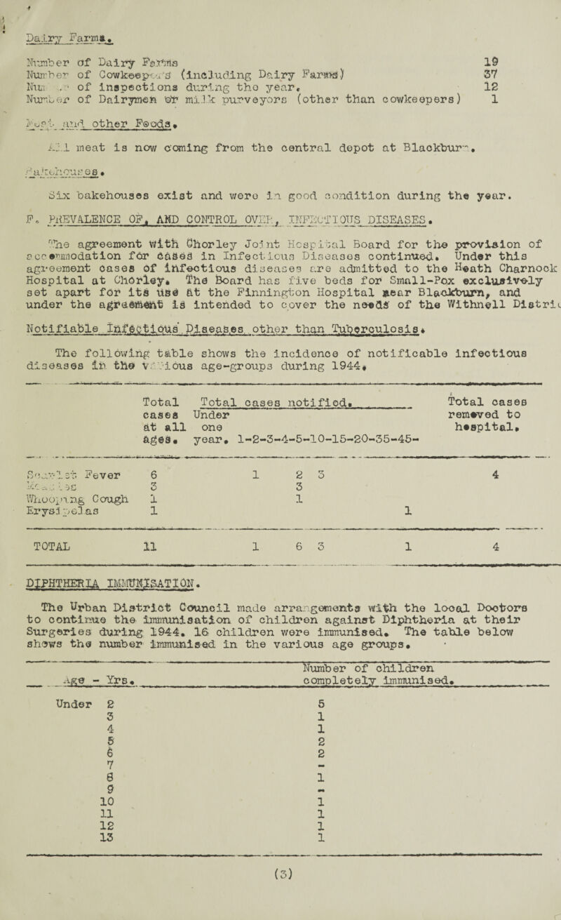 l J i Dairy Farms. Number of Dairy Psf*rrls 19 Nuirher of Cowkeepcu'g (including Dairy FarmKS) 37 Nun of inspections during tho year* 12 Number of Dairymen or milk purveyors (other than cowkeepers) 1 p jmd other Foods * All meat is now coming from the central depot at Blackbur^.• Pa.'1 rchouses • Six bakehouses exist and were in good condition during the year. F, PREVALENCE OF. AMD CONTROL OVEN, INFECT I OTIS DISEASES. The agreement with Chorley Joint Hospital Board for the provision of accommodation for Cased in Infectious Diseases continued* Under thi3 agreement cases of infectious diseases are admitted to the Heath Charnock Hospital at Chorley* The Board has five beds for Small-Pox exclusively set apart for its use at the Finnington Hospital *ear Blackburn, and under the agraefliSht is intended to cover the needs- of the Withnell Distric. Notifiable Infectious . Dj se.aj3.es. other than Tuberculosis * The following table shows the incidence of notificable infectious diseases in the V.'-ious age-groups during 1944# Total cases at all ages. Total Under one year* 1 cases —2—3— notified. 4-5-10-15-20-35-45- .. ■ ' Total cases removed to hospital* Scarlet. Fever 6 1 2 3 4 kcac.les 3 3 Whooping Cough 1 1 Erys3 pel as 1 1 TOTAL 11 1 6 3 1 4 DIPHTHER LA IMMITNISAT1 ON. The Urban District Council made arrangements with the local to continue the immunisation of children against Diphtheria at Surgeries during 1944. 16 children were immunised* The table shows the number immunised in the various ago groups# Doctors ; their below Number of children -MS® • - YrB* completely immunised* Under 2 5 3 1 4 1 5 2 6 2 7 - 8 1 9 10 1 11 1 12 1 13 1 (3)