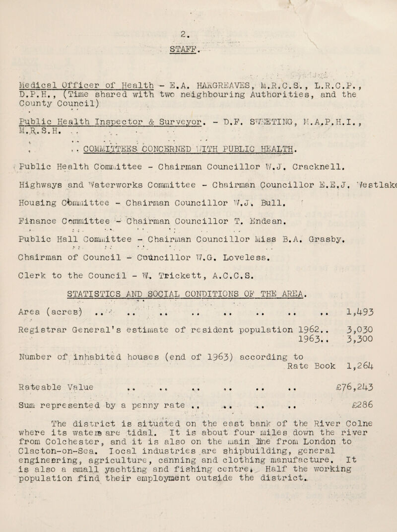 STAFF. Medical Officer of Health D.P.H~ (Time shared with County Council) - E.A. HARGREAVES, M.R.C.S., L.R.C.P., two neighbouring Authorities, and the Public Health Inspector & Surveyor, - D.F. SHEETING, M.A.P,H, I., M.R.S. H. * » -r « . COMMITTEES CONCERNED PITH PUBLIC HEALTH. Public Health Committee - Chairman Councillor W.J. Cracknell. Highways and Waterworks Committee - Chairman Councillor E.E.J, Westlake Housing Committee - Chairman Councillor W.J. Bull. Finance Committee -' Chairman Councillor T. Endean, * m . Public Hall Committee - Chairman Councillor Miss B.A. Grasby, t » * • * * e e < y r • ,. .v ^ , m Chairman of Council - Councillor 17.G. Loveless. Clerk to the Council - W. Trickett, A.C.C.S. STATISTICS AND SOCIAL CONDITIONS OF THE AREA. . * „ ‘ . % 4 * Area (acres) . .. . . .. .. .. .. ,. 1,493 * * •’ Registrar General*s estimate of resident population 1962.. 3,030 1963.. 3,300 Number of Inhabited houses (end of 1963) according to Rate Book 1,264 Rateable Value .. .. .. ,. .. .. £76,243 '• t t • t \ • * ' Sum represented by a penny rate ., .. ... ,, £286 ** * s\, • * , ' j 5 r • The district is situated on the east bank of the River Colne where its water© are tidal. It is about four miles down the river from Colchester, and it is also on the main line from London to Clacton-on-Sea. local industries are shipbuilding, general engineering, agriculture, canning and clothing manufacture. It is also a small yachting and fishing centre* Half the working population find their employment outside the district.. « • • • t