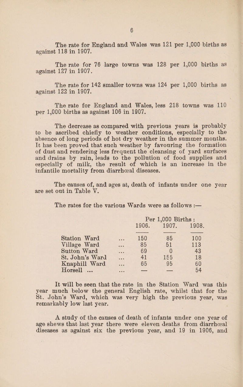 The rate for England and Wales was 121 per 1,000 births as against 118 in 1907. The rate for 76 large towns was 128 per 1,000 births as against 127 in 1907. The rate for 142 smaller towns was 124 per 1,000 births as against 122 in 1907. The rate for England and Wales, less 218 towns was 110 per 1,000 births as against 106 in 1907. The decrease as compared with previous years is probably to be ascribed chiefly to weather conditions, especially to the absence of long periods of hot dry weather in the summer months. It has been proved that such weather by favouring the formation of dust and rendering less frequent the cleansing of yard surfaces and drains by rain, leads to the pollution of food supplies and especially of milk, the result of which is an increase in the infantile mortality from diarrhceal diseases. The causes of, and ages at, death of infants under one year are set out in Table V. The rates for the various Wards were as follows Per 1,000 Births : 1906. 1907. 1908. Station Ward 150 85 100 Village Ward 85 51 113 Sutton Ward 69 0 43 St. John’s Ward 41 155 18 Knaphill Ward 65 95 60 Horsell ... • • • — 54 It will be seen that the rate in the Station Ward was this year much below the general English rate, whilst that for the St. John’s Ward, which was very high the previous year, was remarkably low last year. A study of the causes of death of infants under one year of age shews that last year there were eleven deaths from diarrhoea! diseases as against six the previous year, and 19 in 1906, and