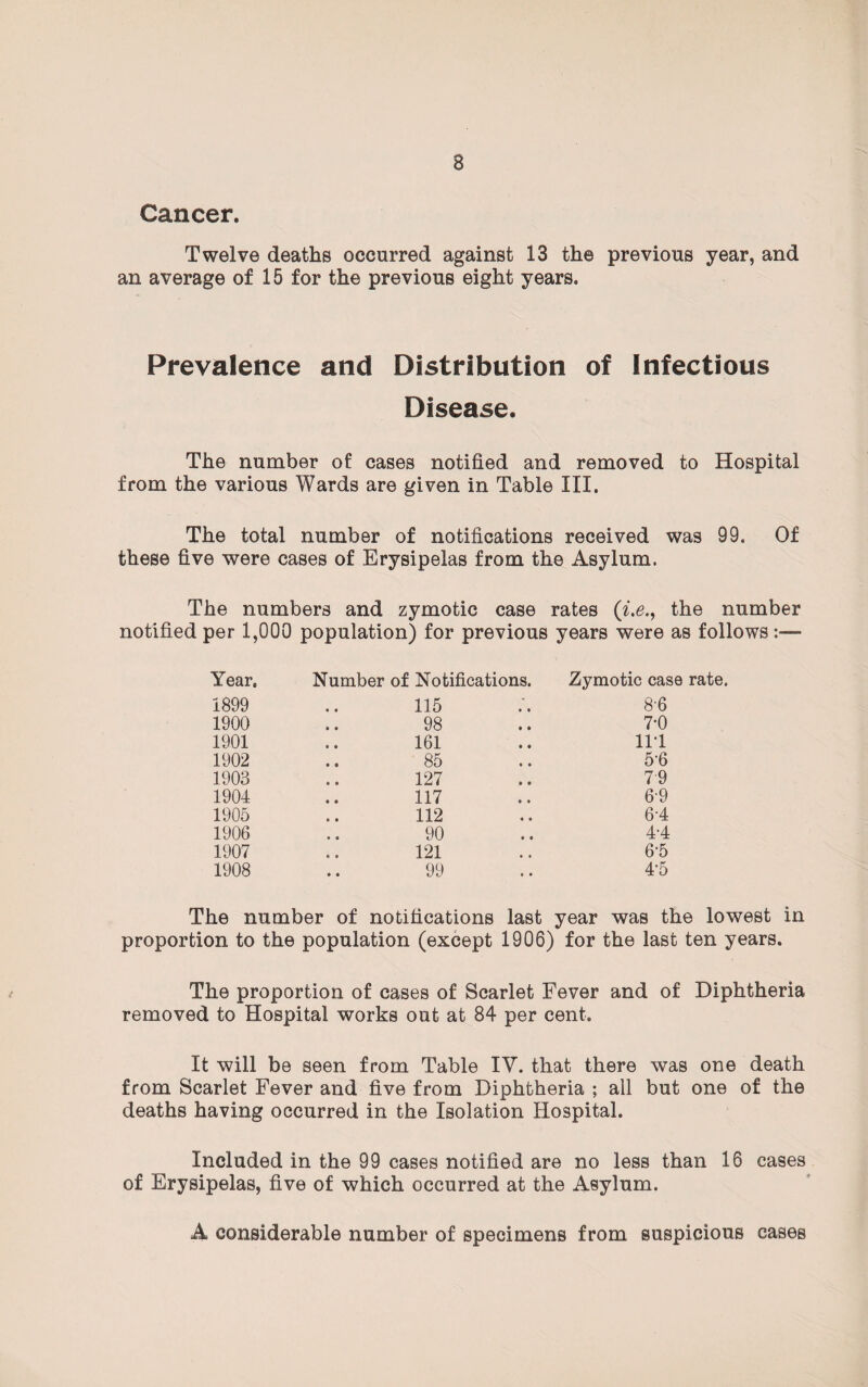 Cancer. Twelve deaths occurred against 13 the previous year, and an average of 15 for the previous eight years. Prevalence and Distribution of Infectious Disease. The number of cases notified and removed to Hospital from the various Wards are given in Table III. The total number of notifications received was 99. Of these five were cases of Erysipelas from the Asylum. The numbers and zymotic case rates (7.e., the number notified per 1,000 population) for previous years were as follows:— Year. Number of Notifications. Zymotic case 1899 115 8-6 1900 98 7-0 1901 161 111 1902 85 5'6 1903 127 79 1904 117 69 1905 112 64 1906 90 4-4 1907 121 6-5 1908 99 4-5 The number of notifications last year was the lowest in proportion to the population (except 1906) for the last ten years. The proportion of cases of Scarlet Fever and of Diphtheria removed to Hospital works out at 84 per cent. It will be seen from Table IV. that there was one death from Scarlet Fever and five from Diphtheria ; all but one of the deaths having occurred in the Isolation Hospital. Included in the 99 cases notified are no less than 16 cases of Erysipelas, five of which occurred at the Asylum. A considerable number of specimens from suspicious cases