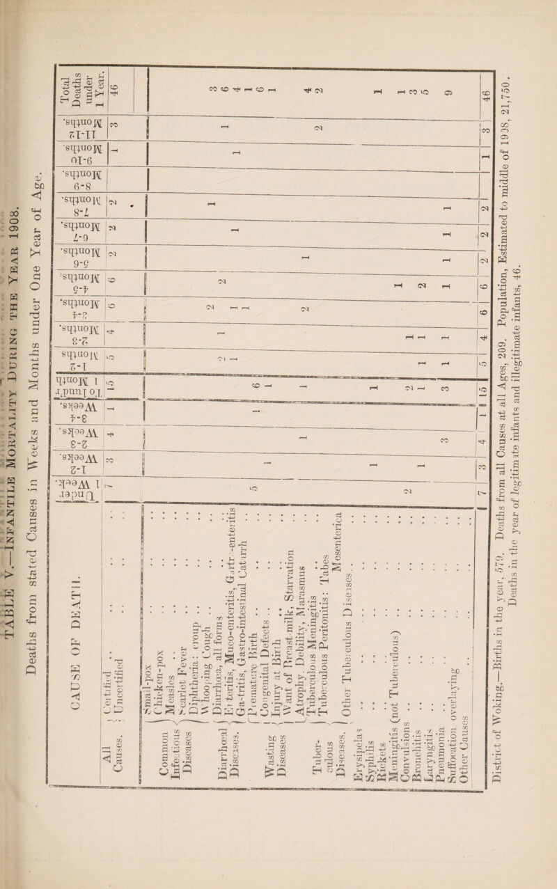 YjH •sqiuopj •sqinopj ■-1 j 'SIRUOH 6-8 •sqqn°i\r R 8-Z 1 rH •s^nopi !„ 1-9 •sqinoW 1^ 9-0 1-1 r-t oa •sq;noj,\[ 9-f 50 | ^ t-l <N i-H CO •sqiuojy