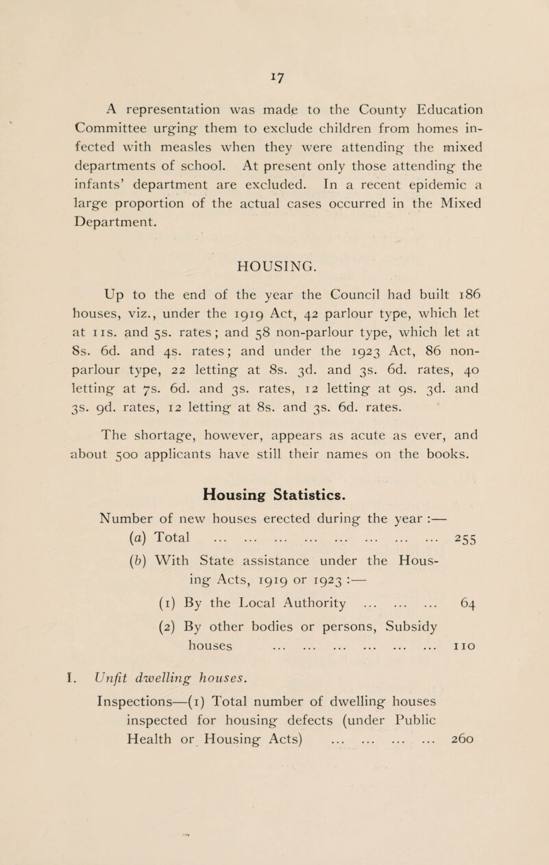 A representation was made to the County Education Committee urg-ingf them to exclude children from homes in¬ fected with measles when they were attending- the mixed departments of school. At present only those attending- the infants’ department are excluded. In a recent epidemic a larg-e proportion of the actual cases occurred in the Mixed Department. HOUSING. Up to the end of the year the Council had built i86 houses, viz., under the 1919 Act, 42 parlour type, which let at IIS. and 5s. rates; and 58 non-parlour type, which let at Ss. 6d. and 4s. rates; and under the 1923 Act, 86 non¬ parlour type, 22 letting at 8s. 3d. and 3s. 6d. rates, 40 letting at 7s. 6d. and 3s. rates, 12 letting at 9s. 3d. and 3s. 9d. rates, 12 letting at 8s. and 3s. 6d. rates. The shortage, however, appears as acute as ever, and about 500 applicants have still their names on the books. Housing Statistics. Number of new houses erected during the year :— (a) Total . 255 (b) With State assistance under the Hous¬ ing Acts, 1919 or 1923 :— (1) By the Local Authority . 64 (2) By other bodies or persons. Subsidy houses . no I. Unfit dwelling houses. Inspections—(i) Total number of dwelling houses inspected for housing defects (under Public Health or Housing Acts) . 260