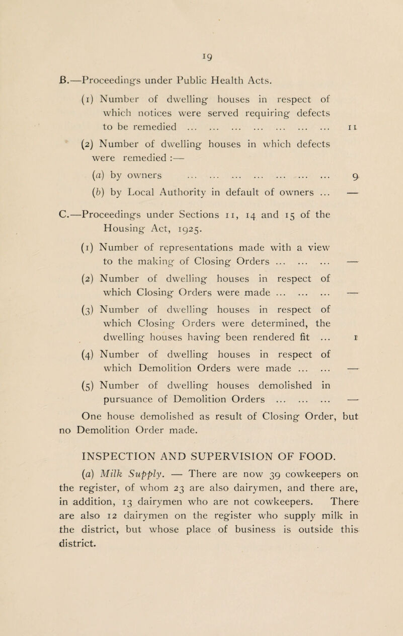 B. —Proceeding's under Public Health Acts. (1) Number of dwelling houses in respect of which notices were served requiring defects to be remedied . ii (2) Number of dwelling houses in which defects were remedied :— (a) by owners . 9. (b) by Local Authority in default of owners ... — C. —Proceedings under Sections ii, 14 and 15 of the H ousing Act, 1925. (1) Number of representations made with a view to the making of Closing Orders. — (2) Number of dwelling houses in respect of which Closing Orders were made. — (3) Number of dwelling houses in respect of which Closingf Orders were determined, the dwelling houses having been rendered fit ... r (4) Number of dwelling houses in respect of which Demolition Orders were made. — (5) Number of dwelling houses demolished in pursuance of Demolition Orders . — One house demolished as result of Closing Order, but no Demolition Order made. INSPECTION AND SUPERVISION OF FOOD. (a) Milk Supply. — There are now 39 cowkeepers on the register, of whom 23 are also dairymen, and there are, in addition, 13 dairymen who are not cowkeepers. There are also 12 dairymen on the register who supply milk in the district, but whose place of business is outside this district.
