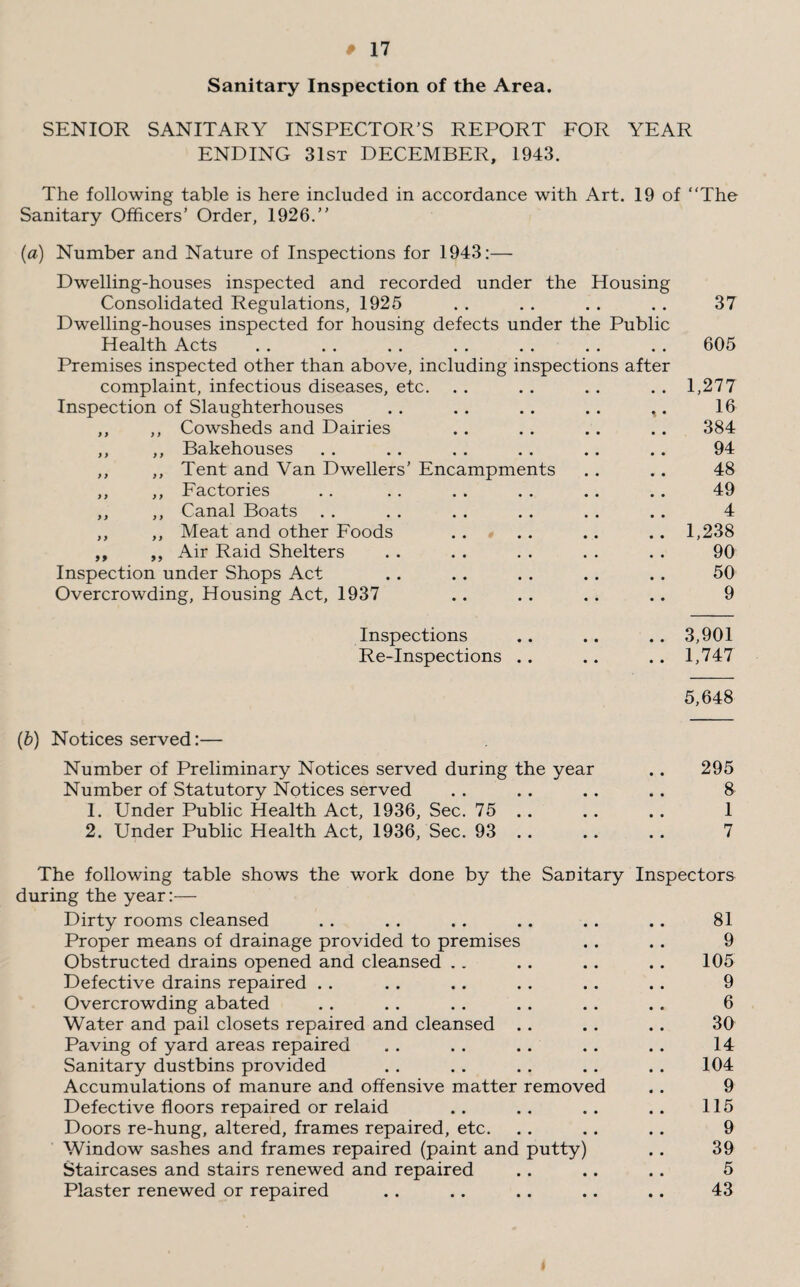 Sanitary Inspection of the Area. SENIOR SANITARY INSPECTOR’S REPORT FOR YEAR ENDING 31st DECEMBER, 1943. The following table is here included in accordance with Art. 19 of “The Sanitary Officers’ Order, 1926.’’ (a) Number and Nature of Inspections for 1943:— Dwelling-houses inspected and recorded under the Housing Consolidated Regulations, 1925 . . . . . . . . 37 Dwelling-houses inspected for housing defects under the Public Health Acts . . . . . . . . . . . . . . 605 Premises inspected other than above, including inspections after complaint, infectious diseases, etc. . . . . . . . . 1,277 Inspection of Slaughterhouses . . . . . . . . ,. 16 ,, ,, Cowsheds and Dairies . . . . . . .. 384 ,, ,, Bakehouses . . . . . . . . .. .. 94 ,, ,, Tent and Van Dwellers’ Encampments .. . . 48 ,, ,, Factories .. .. . . . . .. . . 49 ,, ,, Canal Boats . . . . . . . . . . . . 4 ,, ,, Meat and other Foods . . . . . . .. 1,238 ,, ,, Air Raid Shelters . . . . . . . . . . 90 Inspection under Shops Act . . .. . . .. . . 50 Overcrowding, Housing Act, 1937 .. . . . . . . 9 Inspections .. .. .. 3,901 Re-Inspections .. .. .. 1,747 5,648 (&) Notices served:— Number of Preliminary Notices served during the year .. 295 Number of Statutory Notices served . . . . . . .. 8 1. Under Public Health Act, 1936, Sec. 75 . . . . .. 1 2. Under Public Health Act, 1936, Sec. 93 .. .. .. 7 The following table shows the work done by the Sanitary Inspectors during the year:— Dirty rooms cleansed . . . . .. .. .. .. 81 Proper means of drainage provided to premises .. . . 9 Obstructed drains opened and cleansed .. .. . . . . 105 Defective drains repaired . . . . . . . . . . . . 9 Overcrowding abated . . . . .. . . . . .. 6 Water and pail closets repaired and cleansed . . . . . . 30 Paving of yard areas repaired . . . . . . . . . . 14 Sanitary dustbins provided . . . . . . . . . . 104 Accumulations of manure and offensive matter removed . . 9 Defective floors repaired or relaid .. .. .. .. 115 Doors re-hung, altered, frames repaired, etc. . . . . .. 9 Window sashes and frames repaired (paint and putty) .. 39 Staircases and stairs renewed and repaired .. .. . . 5 Plaster renewed or repaired . . .. . . .. .. 43 t