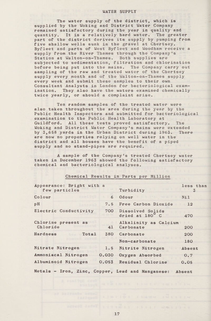 WATER SUPPLY The water supply of the district, which is supplied by the Woking and District Water Company remained satisfactory during the year in quality and quantity. It is a relatively hard water. The greater part of the district derives its supply by pumping from five shallow wells sunk in the gravel at Chertsey. Byfleet and parts of West Byfleet and Woodham receive a supply from the River Thames through the Company's Station at Walton-on-Thames. Both supplies are subjected to sedimentation, filtration and chlorination before being put into the mains. The Company carry out sampling of the raw and treated water of the Chertsey supply every month and of the Walton-on-Thames supply every week and submit these samples to their own Consultant Analysts in London for bacteriological exam¬ ination. They also have the waters examined chemically twice yearly, or should a complaint arise. Ten random samples of the treated water were also taken throughout the area during the year by the Public Health Inspectors and submitted for bacteriological examination to the Public Health Laboratory at Guildford. All these tests proved satisfactory. The Woking and District Water Company's mains were extended by 3,658 yards in the Urban District during 1963. There are now no properties relying on well water in the district and all houses have the benefit of a piped supply and no stand-pipes are required. A sample of the Company's treated Chertsey water taken in December 1963 showed the following satisfactory chemical and bacteriological analyses. Chemical Results in Parts per Million Appearance: Bright with a less than few particles Turbidity 3 Colour 6 Odour Nil pH 7. 5 Free Carbon Dioxide 12 Electric Conductivity 700 Dissolved Solids dried at 180° C 470 Chlorine present as Chloride 41 Alkalinity as Calcium Car bonate 200 Hardness Total 380 Carbonate 200 Non-carbonate 180 Nitrate Nitrogen 1.5 Nitrite Nitrogen Absent Ammoniacal Nitrogen 0.030 Oxygen Absorbed 0.7 Albuminoid Nitrogen 0.053 Residual Chlorine 0.05 Metals - Iron, Zinc, Copper, Lead and Manganese: Absent