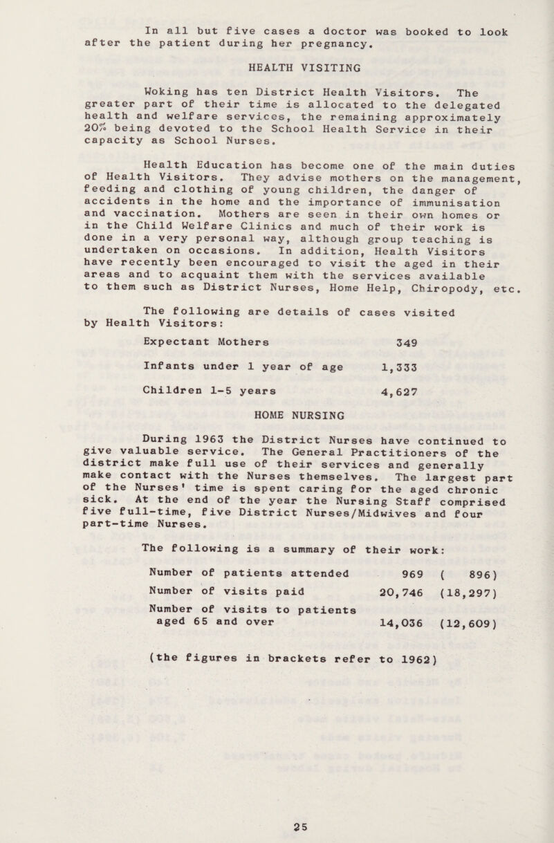 In all but five cases a doctor was booked to look after the patient during her pregnancy. HEALTH VISITING Woking has ten District Health Visitors, greater part of their time is allocated to the de health and welfare services, the remaining approx 20% being devoted to the School Health Service in capacity as School Nurses. The legated imately their Health Education has become one of the main duties of Health Visitors. They advise mothers on the management, feeding and clothing of young children, the danger of accidents in the home and the importance of immunisation and vaccination. Mothers are seen in their own homes or in the Child Welfare Clinics and much of their work is done in a very personal way, although group teaching is undertaken on occasions. In addition, Health Visitors have recently been encouraged to visit the aged in their areas and to acquaint them with the services available to them such as District Nurses, Home Help, Chiropody, etc. The following are details of cases visited by Health Visitors: Expectant Mothers Infants under 1 year of age Children 1—5 years 349 1, 333 4,627 HOME NURSING During 1963 the District Nurses have continued to give valuable service. The General Practitioners of the district make full use of their services and generally make contact with the Nurses themselves. The largest part of the Nurses* time is spent caring for the aged chronic sick. At the end of the year the Nursing Staff comprised five full-time, five District Nurses/Midwives and four part-time Nurses. The following is a summary of their work: Number of patients attended 969 ( 896) Number of visits paid 20,746 (18,297) Number of aged 65 a visits to patients nd over 14,036 (12,609) (the figur es in brackets refer to 1962)