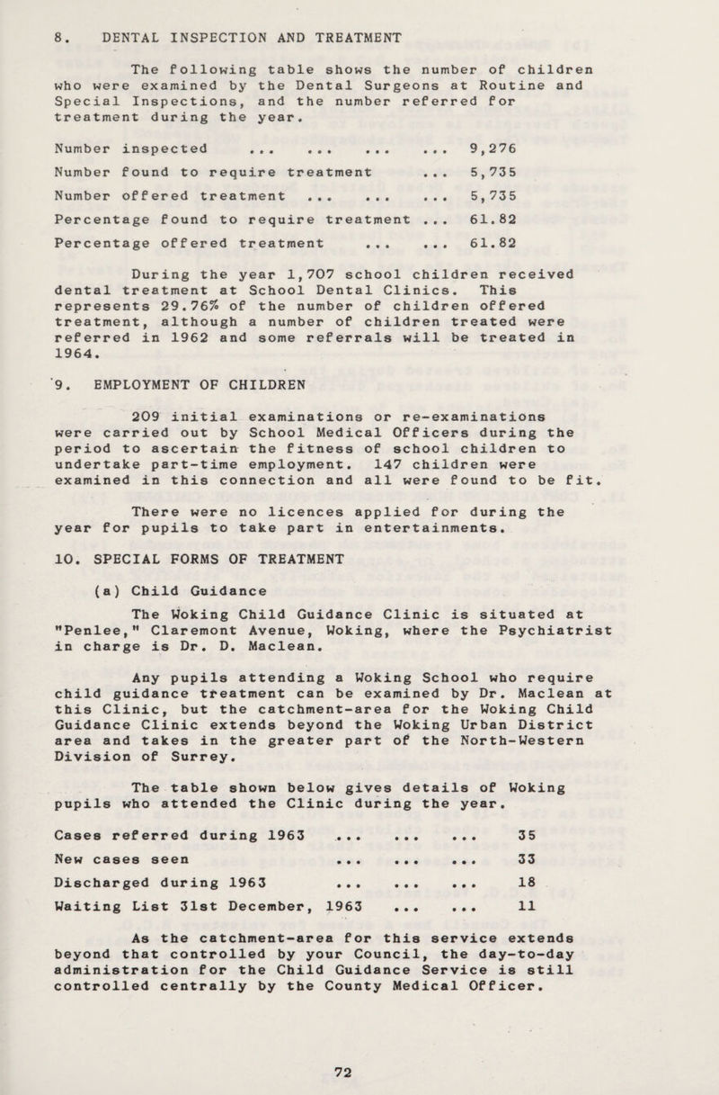 8. DENTAL INSPECTION AND TREATMENT The following table shows the number of children who were examined by the Dental Surgeons at Routine and Special Inspections, and the number referred for treatment during the year. Number inspected ... ... ... ... 9,276 Number found to require treatment ... 5,735 Number offered treatment ... ... ... 5,735 Percentage found to require treatment ... 61.82 Percentage offered treatment ... ... 61.82 During the year 1,707 school children received dental treatment at School Dental Clinics. This represents 29,76% of the number of children offered treatment, although a number of children treated were referred in 1962 and some referrals will be treated in 1964. '9. EMPLOYMENT OF CHILDREN 209 initial examinations or re-examinations were carried out by School Medical Officers during the period to ascertain the fitness of school children to undertake part-time employment. 147 children were examined in this connection and all were found to be fit. There were no licences applied for during the year for pupils to take part in entertainments. 10. SPECIAL FORMS OF TREATMENT (a) Child Guidance The Woking Child Guidance Clinic is situated at ”Penlee,M Claremont Avenue, Woking, where the Psychiatrist in charge is Dr. D. Maclean. Any pupils attending a Woking School who require child guidance treatment can be examined by Dr. Maclean at this Clinic, but the catchment-area for the Woking Child Guidance Clinic extends beyond the Woking Urban District area and takes in the greater part of the North-Western Division of Surrey. The table shown below gives details of Woking pupils who attended the Clinic during the year. Cases referred during 1963 ... ... ... 35 New cases seen ... ... ... 33 Discharged during 1963 ... ... ... 18 Waiting List 31st December, 1963 ... ... 11 As the catchment-area for this service extends beyond that controlled by your Council, the day-to-day administration for the Child Guidance Service is still controlled centrally by the County Medical Officer.