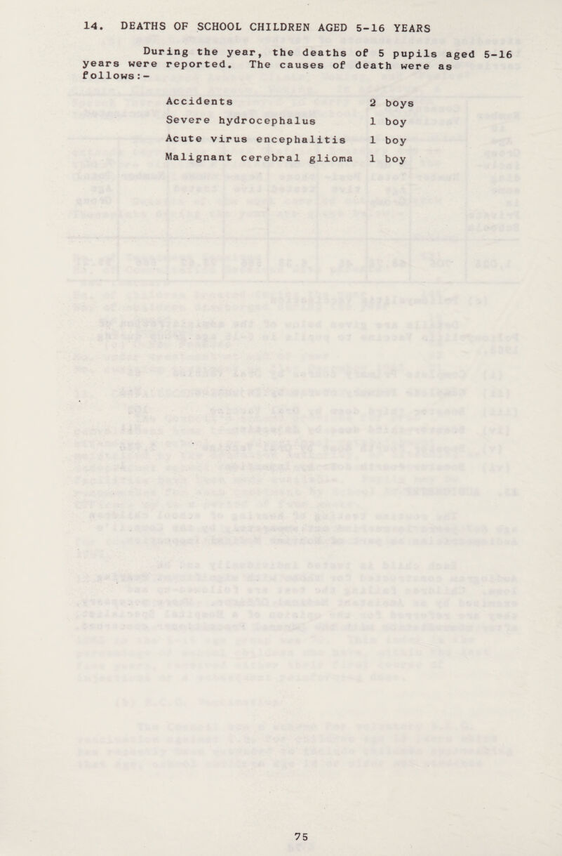 14. DEATHS OF SCHOOL CHILDREN AGED 5-16 YEARS During the year, the deaths of 5 pupils aged 5-16 years were reported. The causes of death were as follows:- Accidents Severe hydroceph Acute virus ence Malignant cerebr 2 boys a lus 1 boy phalitis 1 boy al glioma 1 boy