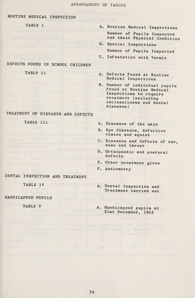ARRANGEMENT OF TABLES ROUTINE MEDICAL INSPECTION TABLE 1 DEFECTS FOUND IN SCHOOL CHILDREN TABLE 11 TREATMENT OF DISEASES AND DEFECTS TABLE 111 DENTAL INSPECTION AND TREATMENT TABLE IV HANDICAPPED PUPILS TABLE V A. Routine Medical Inspections Number of Pupils Inspected and their Physical Condition B. Special Inspections Number of Pupils Inspected C. Infestation with Vermin A. Defects found at Routine Medical Inspections B. Number of individual pupils found at Routine Medical Inspections to require treatment (excluding uncleanliness and dental diseases) A. Diseases of the skin B. Eye diseases, defective vision and squint C. Diseases and defects of ear, nose and throat D. Orthopaedic and postural defects E. Other treatment given F. Audiometry A. Dental Inspection and Treatment carried out A. Handicapped pupils at 31st December, 1963
