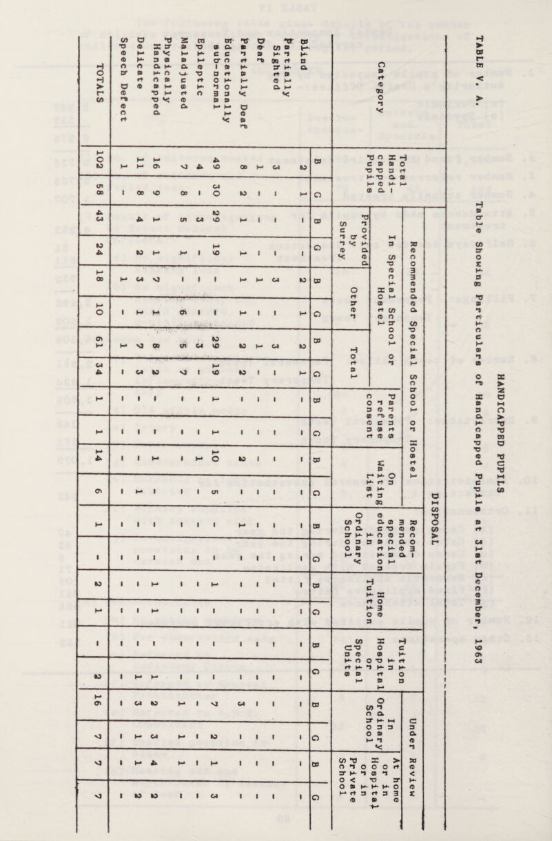 CO © © 2* CTJ •o <0 X ET B TJ © M » v; M K- <0 K- 3 © B M H o f> Q. H- a © O cr B K- O •at- ■o H ft O B c ft ► © © B M CD K* r* © •3 M ft O CO n» ■o «< © © © a o a «t cn © tt 03 © a. B ©• CO B H- c c 3 B H- *1 a o ft *T» 0Q ft D i » H- =r h*- a D ft B rt B 0 H* f— © M ►1 C a. H* 3 a vs vs B a M M © M © v; B ns o » ft © »J3 o 3 vs H ► 00 r* tn < ► 102 M 11 16 VJ & 49 00 M 04 to 03 TJ © X H C B B O X3 O 3 ft 58 « 00 o 00 1 30 to 1 1 t—• O H* © H* ► © a i y mmk 43 M cn 04 29 M 1 1 1 03 *0 C/3 3 C 0 24 to H* .M 1 19 I— 1 1 1 a ” cr < 3 << b- © a vs © a In Sp 50 © O c 18 M C4 v| 1 1 I t- 04 to 03 O rt © r> M X B n 11* 3 3 © 3 o. 10 1 M • OS 1 1 t— 1 , 1- o S3- © *1 © ft co © o © a . 4; v .. t—* 3- CO 61 M VJ • £ ' 1 n 00 cn 04 29 to M 04 to 03 H O 0 M *3 © O (->• O O B 34 1 04 to v| 1 19 to t 1 t—* o ft B h- 3 m CO o t- 1 1 1 1 t M 1 1 1 1 03 O 0 O *1 B 3 © 3 cr o o M M 1 1 t I 1 M t I 1 1 o © C 3 3 © ft rt © © or II 14 1 1 M 1 M 10 to 1 1 1 03 z o a ft B © c— r— ^ H- rt 3 o 1 H* 1 t 1 cn 1 1 1 1 o © H»- ft 3 (JO © M t- 1 t 1 ■ 1 1 M 1 1 1 03 O © 03 3 Q. © 3 O G. C -O © S' K h»- O © 3 50 © O CO *0 o CO ► i 1 1 1 1 1 1 1 1 1 1 a O 3 3 B o a OB ft H- © M3 H- B Q. v: O M 3 o 3 1 p» 10 1 1 1- 1 1 1- 1 1 1 1 03 H c K- X c T U M 1 1 H> 1 1 1 1 1 1 1 o M 3 O © 3 1 1 1 1 • 1 1 1 1 1 1 03 CO CTJ 3 © X H o c © M o t ion in pit al or c ia 1 its 1 J 16 1 04 to M 1 v| 04 1 1 1 03 o to 3 f a r ^ h 1** c 3 3 3 Nj 1 b* 04 M 1 to 1 1 1 1 o O B M 3 a © vs 3 M 1 M JU t-* 1 1— 1 1 1 1 03 or Priv Schc At h or H08p 50 © < u. » VI 1 to to 1 1 04 I 1 1 1 o O B M M ft 3 © M M- o ft 3 3 B © © z t— HANDICAPPED PUPILS