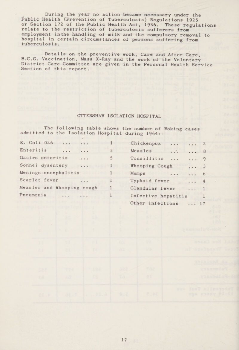 During the year no action became necessary under the Public Health (Prevention of Tuberculosis) Regulations 1925 or Section 172 of the Public Health Act, 1936. These regulations relate to the restriction of tuberculosis sufferers from employment in the handling of milk and the compulsory removal to hospital in certain circumstances of persons suffering from tuberculosis . Details on the preventive work, Care and After Care, B.C.G. Vaccination, Mass X-Ray and the work of the Voluntary District Care Committee are given in the Personal Health Service Section of this report. OTTERSHAW ISOLATION HOSPITAL The following table shows the number of Woking cases admitted to the Isolation Hospital during 1964:- E. Co 1i 026 ... ... 1 Ent eritis ... ... 3 Gastro enteritis ... 5 Sonnei dysentery ... 1 Meningo-encephalitis 1 Scarlet f ever ... 1 Measles and Whooping cough 1 Pneumonia ... ... 1 Chickenpox ... ... 2 Measles ... ... 8 Tonsillitis ... ... 9 Whooping Cough ... 3 Mumps . 6 Typhoid fever ... 4 Glandular fever ... 1 Infective hepatitis 1 Other infections ... 17