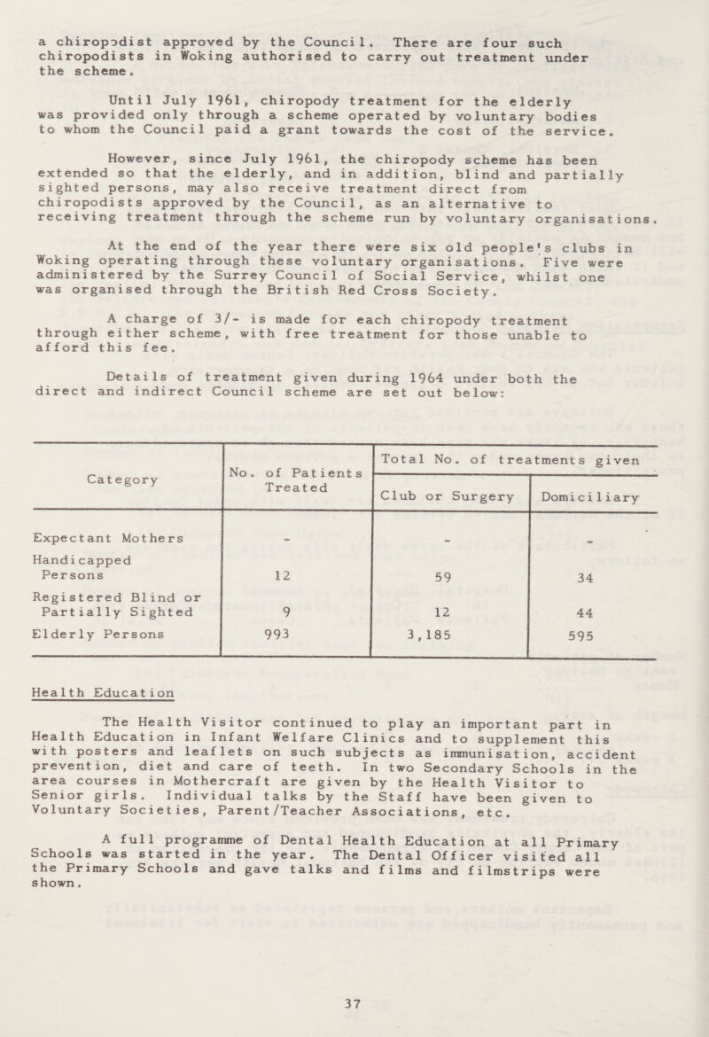 a chiropodist approved by the Council. There are four such chiropodists in Woking authorised to carry out treatment under the scheme. Until July 1961, chiropody treatment for the elderly was provided only through a scheme operated by voluntary bodies to whom the Council paid a grant towards the cost of the service. However, since July 1961, the chiropody scheme has been extended so that the elderly, and in addition, blind and partially sighted persons, may also receive treatment direct from chiropodists approved by the Council, as an alternative to receiving treatment through the scheme run by voluntary organisations. At the end of the year there were six old people’s clubs in Woking operating through these voluntary organisations. Five were administered by the Surrey Council of Social Service, whilst one was organised through the British Red Cross Society. A charge of 3/- is made for each chiropody treatment through either scheme, with free treatment for those unable to afford this fee. Details of treatment given during 1964 under both the direct and indirect Council scheme are set out below: Category No . of Patient s Treated Total No. of treatments given Club or Surgery Domici1iary Expectant Mothers «a> - Handicapped Persons 12 59 34 Registered Blind or Partially Sighted 9 12 44 Elderly Persons 993 3 , 185 595 Health Education The Health Visitor continued to play an important part in Health Education in Infant Welfare Clinics and to supplement this with posters and leaflets on such subjects as immunisation, accident prevention, diet and care of teeth. In two Secondary Schools in the area courses in Mothercraft are given by the Health Visitor to Senior girls. Individual talks by the Staff have been given to Voluntary Societies, Parent/Teacher Associations, etc. A full programme of Dental Health Education at all Primary Schools was started in the year. The Dental Officer visited all the Primary Schools and gave talks and films and filmstrips were shown.