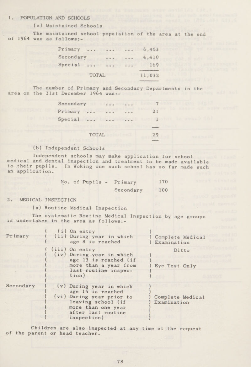 1. POPULATION AND SCHOOLS (a) Maintained Schools The maintained school population of the area at the end of 1964 was as follows:- Primary ... ... 6,453 Secondary 4,410 Specia 1 ... ... 169 TOTAL 11,032 The area on the number of Primary and Secondary Departments in the 31st December 1964 was:- Secondary Primary Special 7 21 1 TOTAL 29 (b) Independent Schools Independent schools may make application for school medical and dental inspection and treatment to be made available to their pupils. In Woking one such school has so far made such an application. No. of Pupils - Primary 170 Secondary 100 2. MEDICAL INSPECTION (a) Routine Medical Inspection The systematic Routine Medical Inspection by age groups is' undertaken in the area as follows:- ( (i) Primary ( ( i i ) ( ( (iii) ( (iv) ( ( ( ( ( Secondary ( (v) ( ( (vi) ( ( ( ( On entry During year in which age 8 is reached On entry During year in which age 13 is reached (if more than a year from last routine inspec- t ion) During year in which age 15 is reached During year prior to leaving school (if more than one year after last routine inspec tion) ) ) Complete Medical ) Examination Ditto ) ) ) Eye Test Only ) ) ) ) ) Complete Medical ) Examination ) ) ) of the Children are also inspected parent or head teacher. at any time at the request