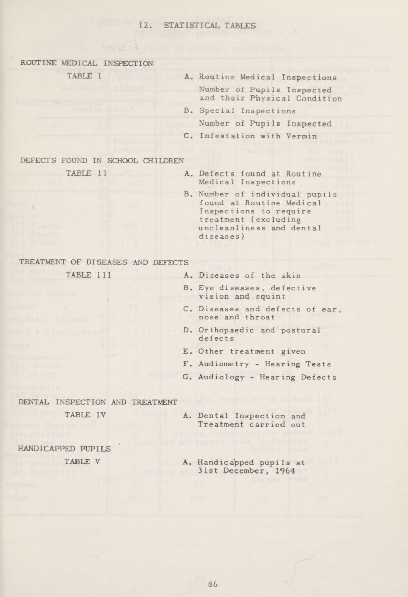 12. STATISTICAL TABLES ROUTINE MEDICAL INSPECTION TABLE 1 A. Routine Medical Inspections Number of Pupils Inspected and their Physical Condition B. Special Inspections Number of Pupils Inspected C. Infestation with Vermin DEFECTS FOUND IN SCHOOL CHILDREN TABLE 11 A. Defects found at Routine Medical Inspections B. Number of individual pupils found at Routine Medical Inspections to require treatment (excluding uncleanliness and dental diseases) TREATMENT OF DISEASES AND DEFECTS TABLE 111 A. B. C. D. E. F. G. Diseases of the skin Eye diseases, defective vision and squint Diseases and defects of ear, nose and throat Orthopaedic and postural de f ec t s Other treatment given Audiometry - Hearing Tests Audiology - Hearing Defects DENTAL INSPECTION AND TREATMENT TABLE IV A. Dental Inspection and Treatment carried out HANDICAPPED PUPILS TABLE V A. Handicapped pupils at 31st December, 1964