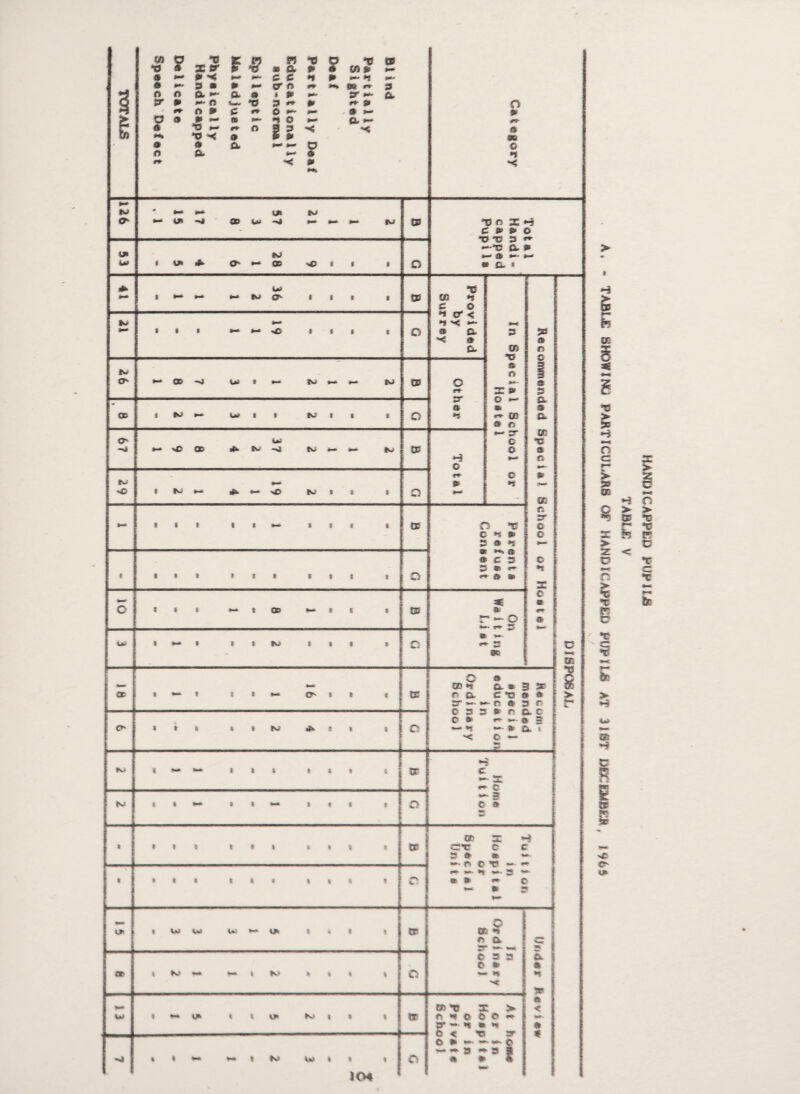 > f V X ! s w m >c O' TABLE SHOWINU PARTICULARS OP HANDICAP?