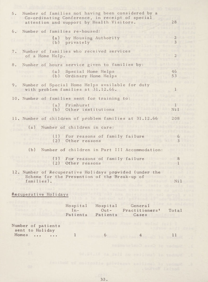 5 . Number of families not having been considered by a Co-ordinating Conference, in receipt of special attention and support by Health Visitors. 28 6. Number of families re-housed: (a) by Housing Authority 2 (b) privately 3 7. Number of families who received services of a Home Help. 2 8. Number of hours service given to families by: (a) Special Home Helps 46 (b) Ordinary Home Helps 53 9. Number of Special Home Helps available for duty with problem families at 31.12.66. 1 10. Number of families sent for training to: (a) Frimhurst 1 (b) Other institutions Nil 11. Number of children of problem families at 31.12.66 208 (a) Number of children in care: (1) For reasons of family failure 6 (2) Other reasons • 3 (b) Number of children in Part III Accommodation: (1) For reasons of family failure 8 (2) Other reasons 1 12. Number of Recuperative Holidays provided (under the Scheme for the Prevention of the Break-up of fami lies). Nil Recuperative Holidays Number of patients sent to Holiday Ho spit a 1 In- Pat i ent s Ho spit a 1 Out - Patient s Genera 1 Practitioners1 Case s Total Homes ... ... 1 6 4 11