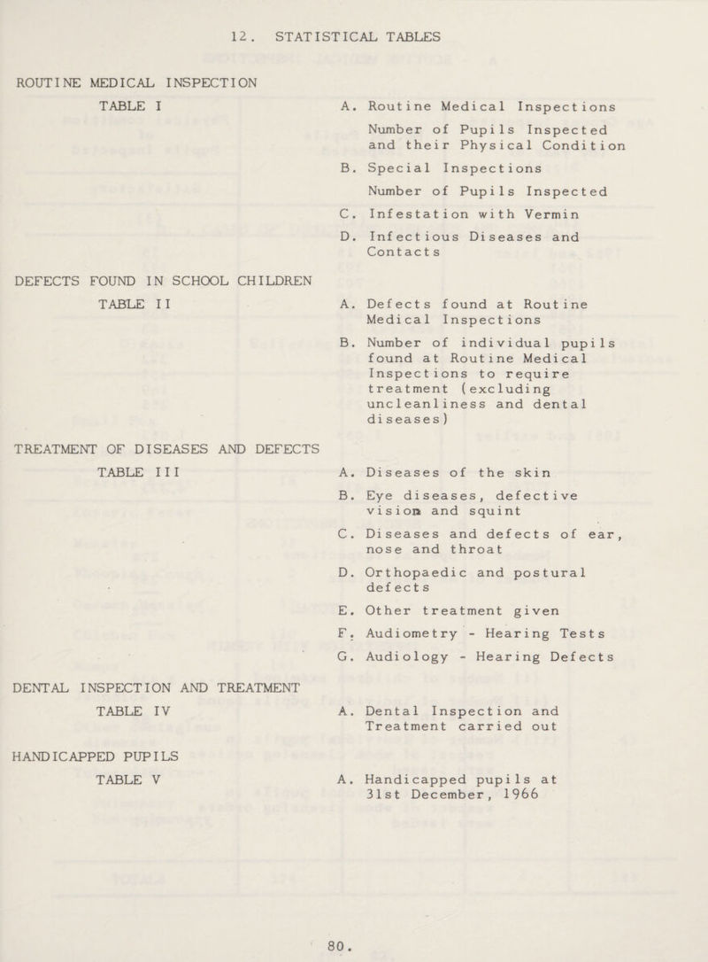 STATISTICAL TABLES 12 . ROUTINE MEDICAL INSPECTION TABLE I DEFECTS FOUND IN SCHOOL CHILDREN TABLE II TREATMENT OF DISEASES AND DEFECTS TABLE III DENTAL INSPECTION AND TREATMENT TABLE IV HANDICAPPED PUPILS TABLE V A. Routine Medical Inspections Number of Pupils Inspected and their Physical Condition B. Special Inspections Number of Pupils Inspected C. Infestation with Vermin D. Infectious Diseases and Contact s A. Defects found at Routine Medical Inspections B. Number of individual pupils found at Routine Medical Inspections to require treatment (excluding uncleanliness and dental diseases) A. Diseases of the skin B. Eye diseases, defective vision and squint C. Diseases and defects of ear, nose and throat D. Orthopaedic and postural defects E. Other treatment given F. Audiometry - Hearing Tests G. Audiology - Hearing Defects A. Dental Inspection and Treatment carried out A. Handicapped pupils at 31st December, 1966