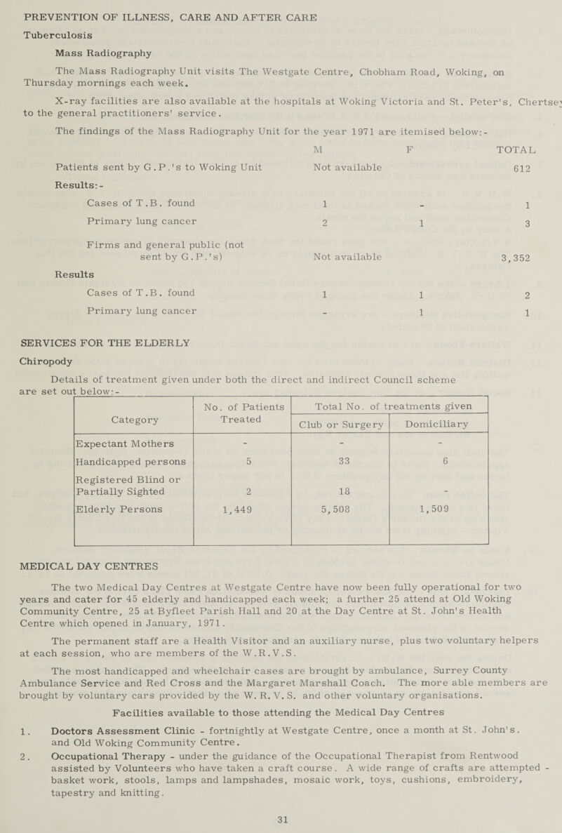 PREVENTION OF ILLNESS, CARE AND AFTER CARE Tuberculosis Mass Radiography The Mass Radiography Unit visits The Westgate Centre, Chobham Road, Woking, on Thursday mornings each week. X-ray facilities are also available at the hospitals at Woking Victoria and St. Peter's, Chertse to the general practitioners' service. The findings of the Mass Radiography Unit for the year 1971 are itemised below: - M F TOTAL Patients sent by G . P .' s to Woking Unit Not available 612 Results:- Cases of T.B. found 1 - 1 Primary lung cancer 2 1 3 Firms and general public (not sent by G . P .' s) Not available 3, 352 Results Cases of T.B. found 1 1 2 Primary lung cancer __ 1 1 SERVICES FOR THE ELDERLY Chiropody Details of treatment given under both the direct and indirect Council scheme below: - No. of Patients Total No. of treatments given Category Treated Club or Surgery Domiciliary Expectant Mothers - - - Handicapped persons 5 33 6 Registered Blind or Partially Sighted 2 18 - Elderly Persons 1,449 5,508 1,509 MEDICAL DAY CENTRES The two Medical Day Centres at Westgate Centre have now been fully operational for two years and cater for 45 elderly and handicapped each week; a further 25 attend at Old Woking Community Centre, 25 at Byfleet Parish Hall and 20 at the Day Centre at St. John's Health Centre which opened in January, 1971. The permanent staff are a Health Visitor and an auxiliary nurse, plus two voluntary helpers at each session, who are members of the W . R. V . S . The most handicapped and wheelchair cases are brought by ambulance, Surrey County Ambulance Service and Red Cross and the Margaret Marshall Coach. The more able members are brought by voluntary cars provided by the W. R. V. S. and other voluntary organisations. Facilities available to those attending the Medical Day Centres 1. Doctors Assessment Clinic - fortnightly at Westgate Centre, once a month at St. John's, and Old Woking Community Centre. 2 . Occupational Therapy - under the guidance of the Occupational Therapist from Rentwood assisted by Volunteers who have taken a craft course. A wide range of crafts are attempted - basket work, stools, lamps and lampshades, mosaic work, toys, cushions, embroidery, tapestry and knitting.