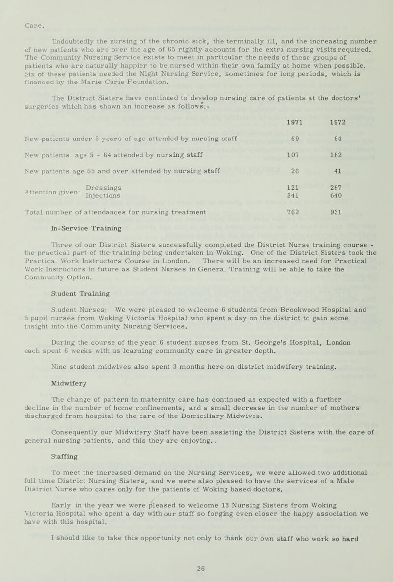 Care. Undoubtedly the nursing of the chronic sick, the terminally ill, and the increasing number of new patients who are over the age of 65 rightly accounts for the extra nursing visits required. The Community Nursing Service exists to meet in particular the needs of these groups of patients who are naturally happier to be nursed within their own family at home when possible. Six of these patients needed the Night Nursing Service, sometimes for long periods, which is financed by the Marie Curie Foundation. The District Sisters have continued to develop nursing care of patients at the doctors' 0 surgeries which has shown an increase as follows:- 1971 1972 New patients under 5 years of age attended by nursing staff 69 64 New patients age 5-64 attended by nursing staff 107 162 New patients age 65 and over attended by nursing staff 26 41 A . . Dressings 121 267 Attention given: T . & Injections 241 640 Total number of attendances for nursing treatment 762 931 In-Service Training Three of our District Sisters successfully completed tbe District Nurse training course - the practical part of the training being undertaken in Woking. One of the District Sisters took the Practical Work Instructors Course in London. There will be an increased need for Practical Work Instructors in future as Student Nurses in General Training will be able to take the Community Option. Student Training Student Nurses: We were pleased to welcome 6 students from Brookwood Hospital and 5 pupil nurses from Woking Victoria Hospital who spent a day on the district to gain some insight into the Community Nursing Services. During the course of the year 6 student nurses from St. George's Hospital, London each spent 6 weeks with us learning community care in greater depth. Nine student midwives also spent 3 months here on district midwifery training. Midwifery The change of pattern in maternity care has continued as expected with a further decline in the number of home confinements, and a small decrease in the number of mothers discharged from hospital to the care of the Domiciliary Midwives. Consequently our Midwifery Staff have been assisting the District Sisters with the care of general nursing patients, and this they are enjoying. . Staffing To meet the increased demand on the Nursing Services, we were allowed two additional full time District Nursing Sisters, and we were also pleased to have the services of a Male District Nurse who cares only for the patients of Woking based doctors. Early in the year we were pleased to welcome 13 Nursing Sisters from Woking Victoria Hospital who spent a day with our staff so forging even closer the happy association we have with this hospital. I should like to take this opportunity not only to thank our own staff who work so hard
