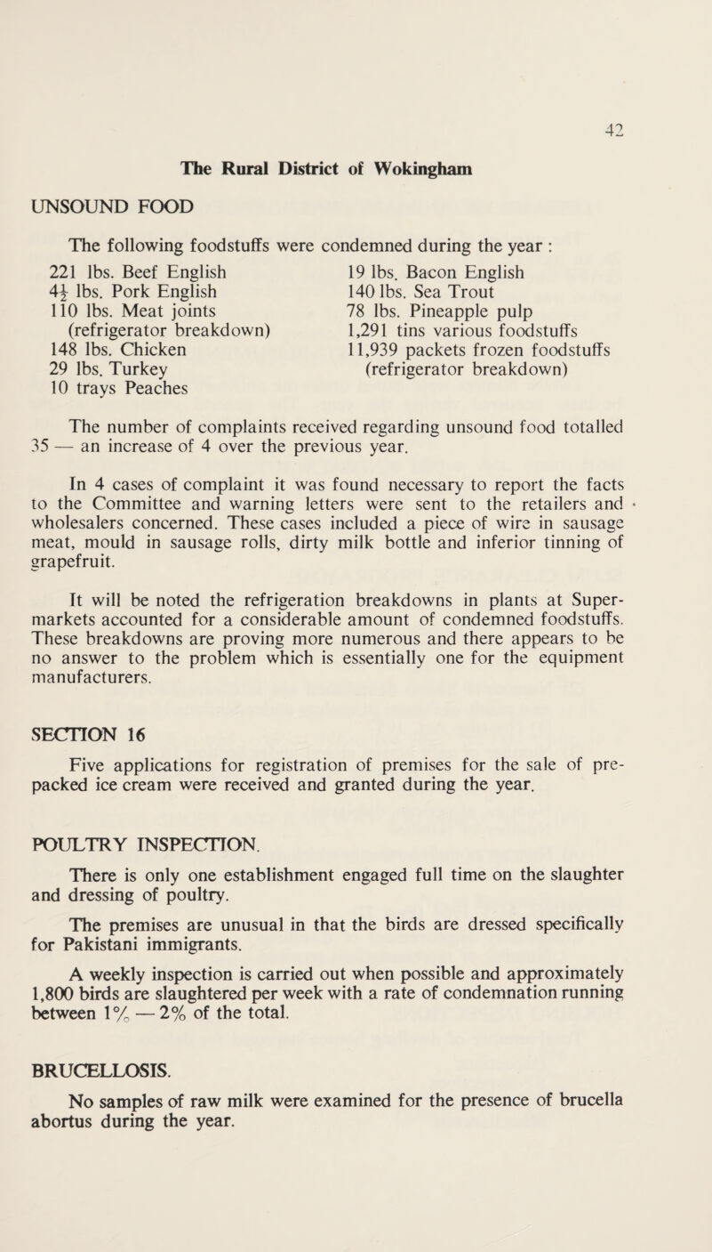 The Rural District of Wokingham UNSOUND FOOD The following foodstuffs were condemned during the year : 221 lbs. Beef English 19 lbs. Bacon English 4J lbs. Pork English 140 lbs. Sea Trout 110 lbs. Meat joints 78 lbs. Pineapple pulp (refrigerator breakdown) 1,291 tins various foodstuffs 148 lbs. Chicken 11,939 packets frozen foodstuffs 29 lbs. Turkey (refrigerator breakdown) 10 trays Peaches The number of complaints received regarding unsound food totalled 35 — an increase of 4 over the previous year. In 4 cases of complaint it was found necessary to report the facts to the Committee and warning letters were sent to the retailers and ♦ wholesalers concerned. These cases included a piece of wire in sausage meat, mould in sausage rolls, dirty milk bottle and inferior tinning of grapefruit. It will be noted the refrigeration breakdowns in plants at Super¬ markets accounted for a considerable amount of condemned foodstuffs. These breakdowns are proving more numerous and there appears to be no answer to the problem which is essentially one for the equipment manufacturers. SECTION 16 Five applications for registration of premises for the sale of pre¬ packed ice cream were received and granted during the year. POULTRY INSPECTION There is only one establishment engaged full time on the slaughter and dressing of poultry. The premises are unusual in that the birds are dressed specifically for Pakistani immigrants. A weekly inspection is carried out when possible and approximately 1,800 birds are slaughtered per week with a rate of condemnation running between 1% —2% of the total. BRUCELLOSIS. No samples of raw milk were examined for the presence of brucella abortus during the year.