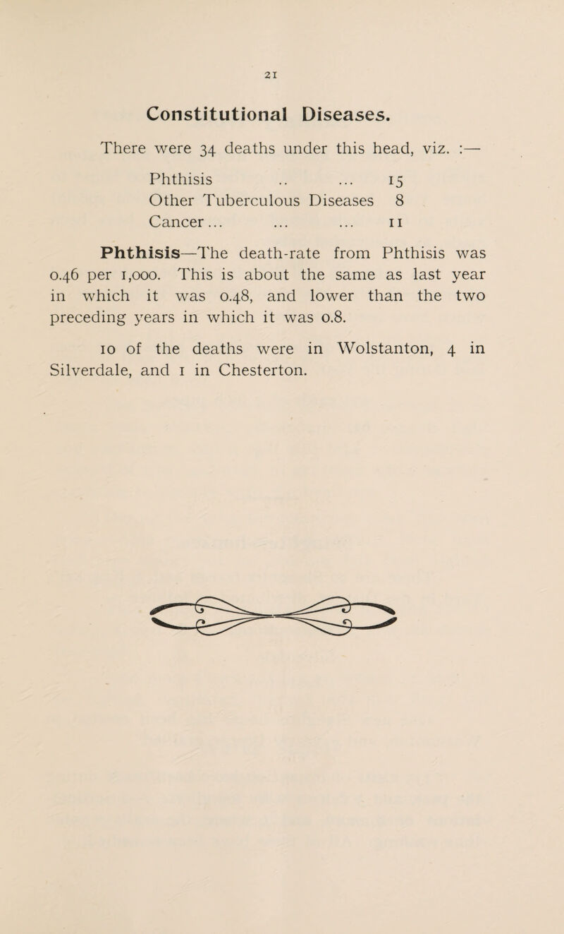 Constitutional Diseases. There were 34 deaths under this head, viz. :— Phthisis .. ... 15 Other Tuberculous Diseases 8 Cancer... ... ... 11 Phthisis—The death-rate from Phthisis was 0.46 per 1,000. This is about the same as last year in which it was 0.48, and lower than the two preceding years in which it was 0.8. 10 of the deaths were in Wolstanton, 4 in Silverdale, and 1 in Chesterton.