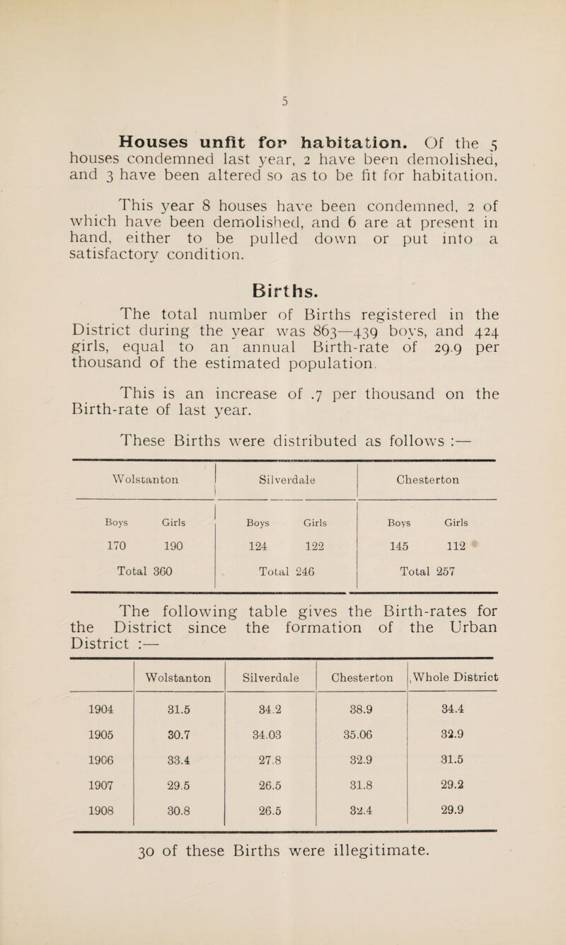 houses condemned last year, 2 have been demolished, and 3 have been altered so as to be fit for habitation. This year 8 houses have been condemned, 2 of which have been demolished, and 6 are at present in hand, either to be pulled down or put into a satisfactory condition. Births. The total number of Births registered in the District during the year was 863—439 boys, and 424 girls, equal to an annual Birth-rate of 29.9 per thousand of the estimated population. This is an increase of .7 per thousand on the Birth-rate of last year. These Births were distributed as follows :— Wolstanton Silverdale Chesterton Boys Girls Boys Girls Boys Girls 170 190 124 122 145 112 Total 360 Total 246 Total 257 The following table gives the Birth-rates for the District since the formation of the Urban District :— Wolstanton Silverdale Chesterton .Whole District 1904 31.5 34.2 38.9 34.4 1905 30.7 34.03 35.06 32.9 1906 33.4 27.8 32.9 31.5 1907 29.5 26.5 31.8 29.2 1908 30.8 26.5 32.4 29.9 30 of these Births were illegitimate.